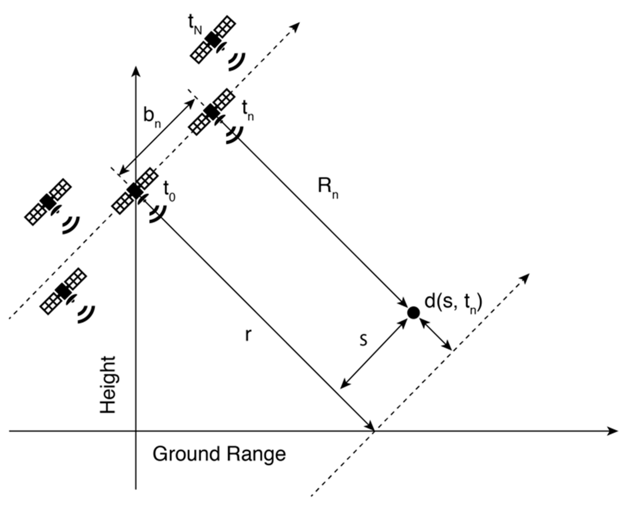 Sensors 21 01004 g002 Sensors 21 01004 g002