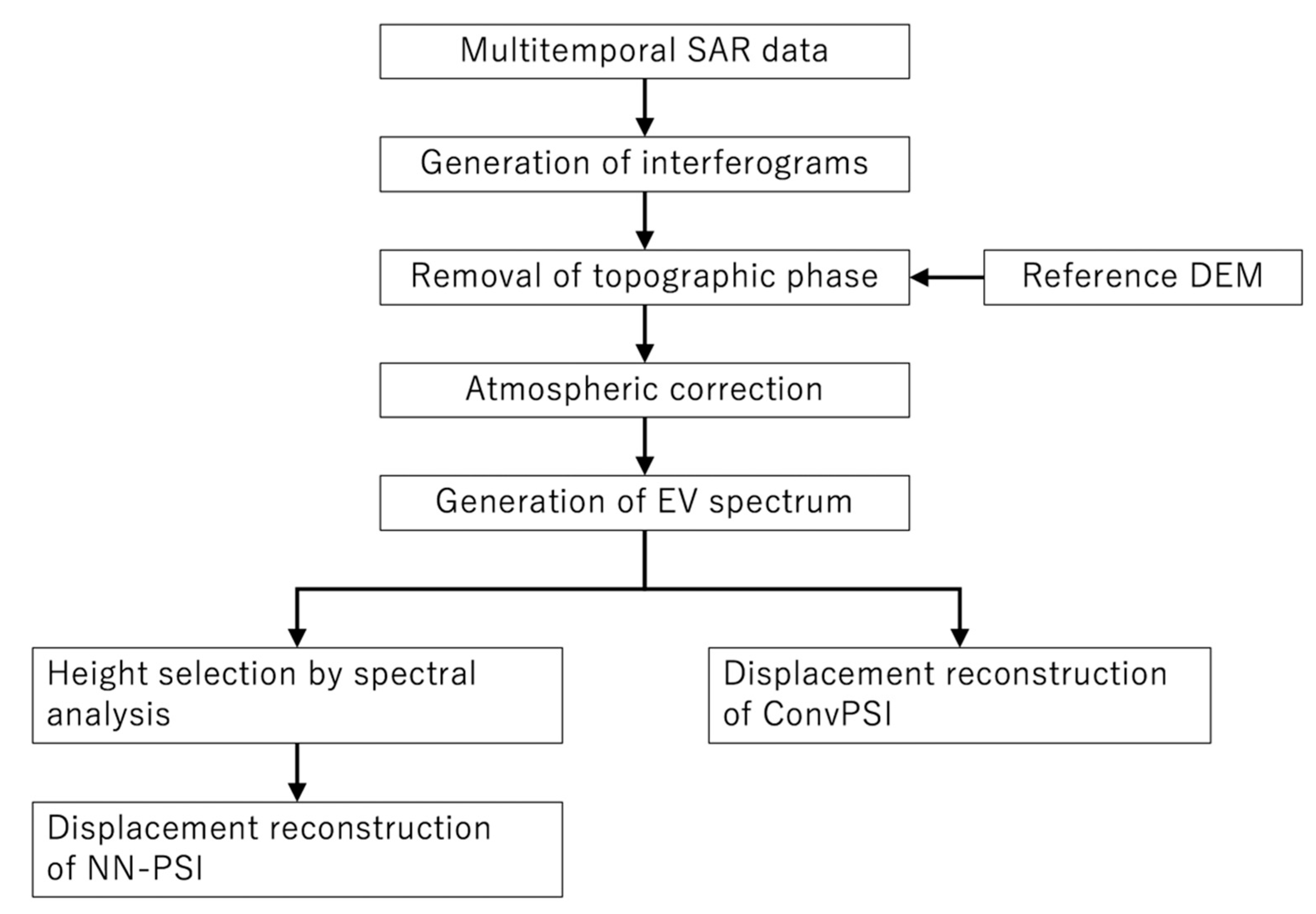Sensors 21 01004 g003 Sensors 21 01004 g003