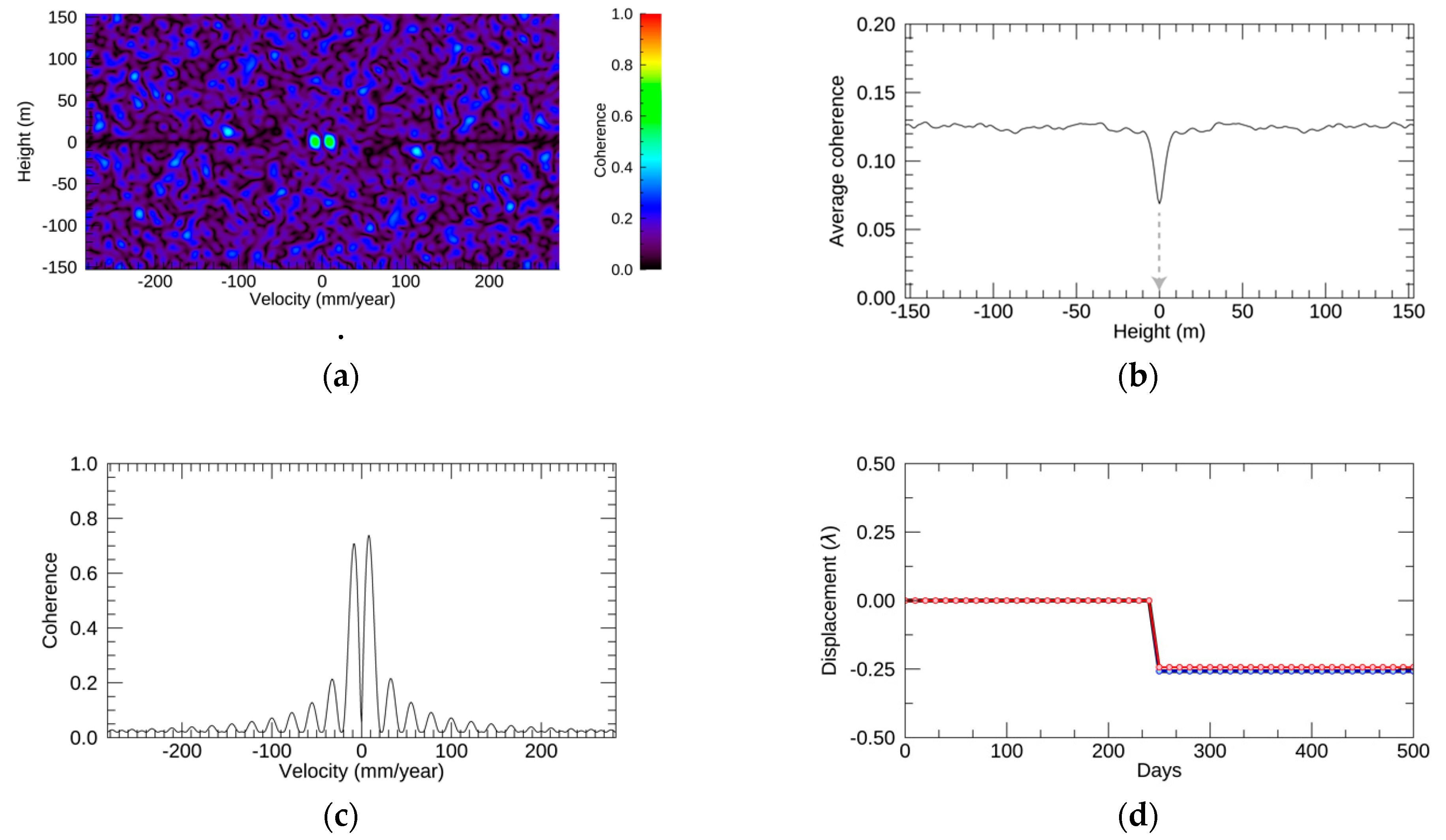 Sensors 21 01004 g005 Sensors 21 01004 g005