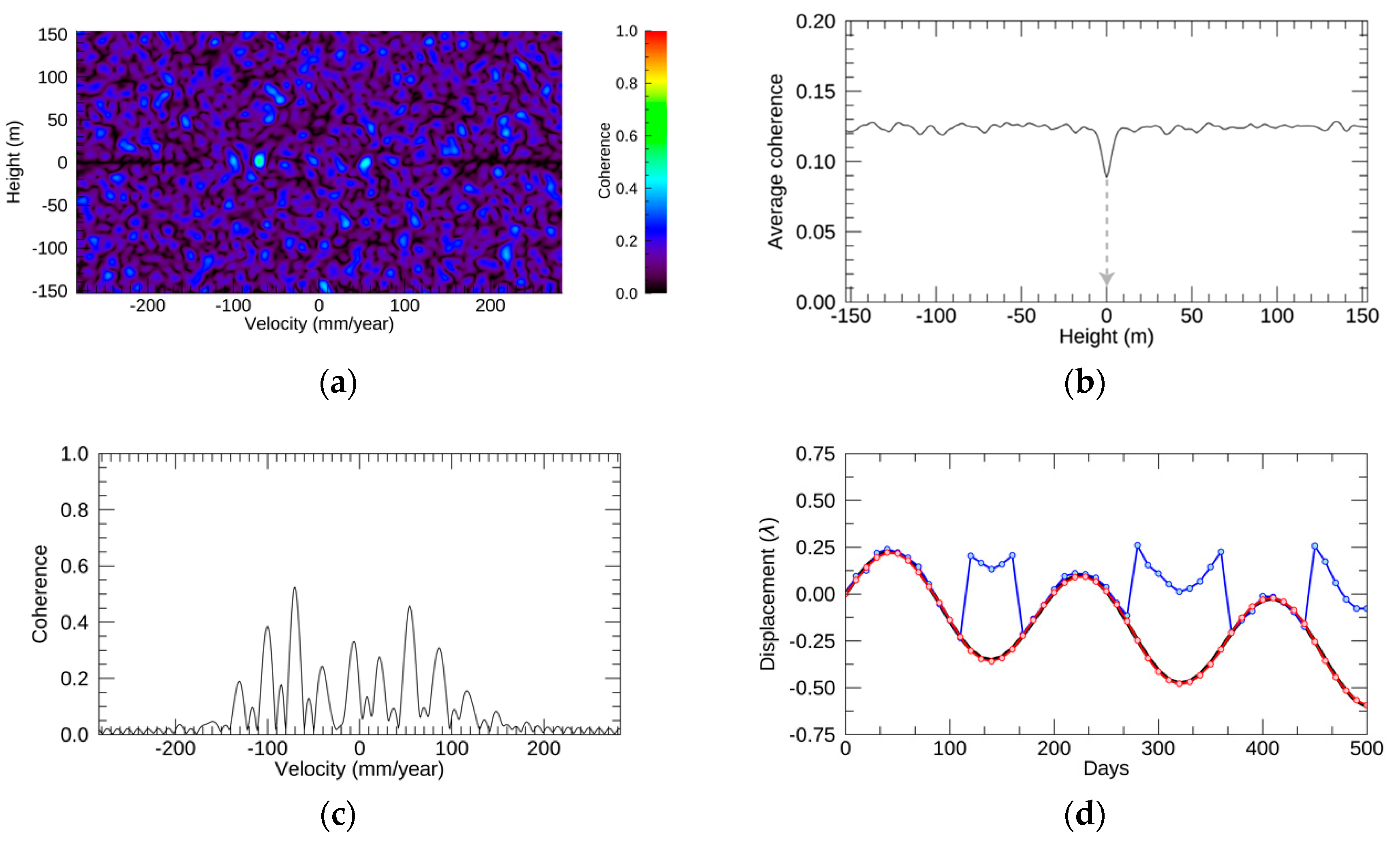 Sensors 21 01004 g007 Sensors 21 01004 g007