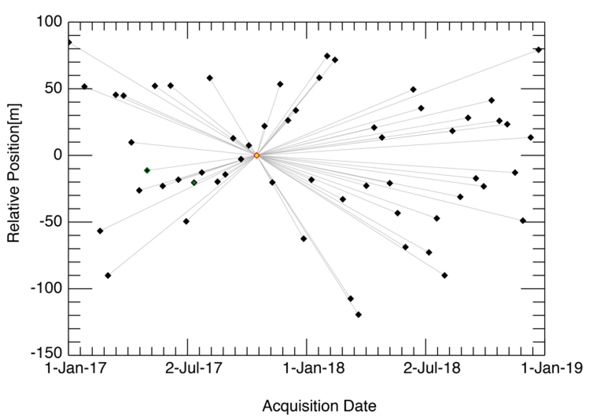 Sensors 21 01004 g010 Sensors 21 01004 g010
