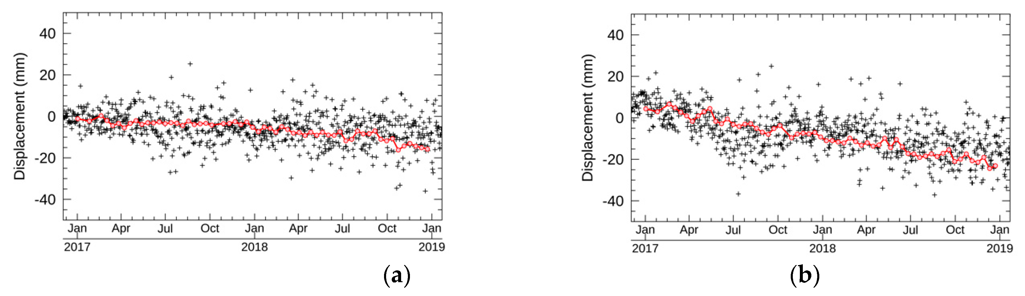 Sensors 21 01004 g011 Sensors 21 01004 g011