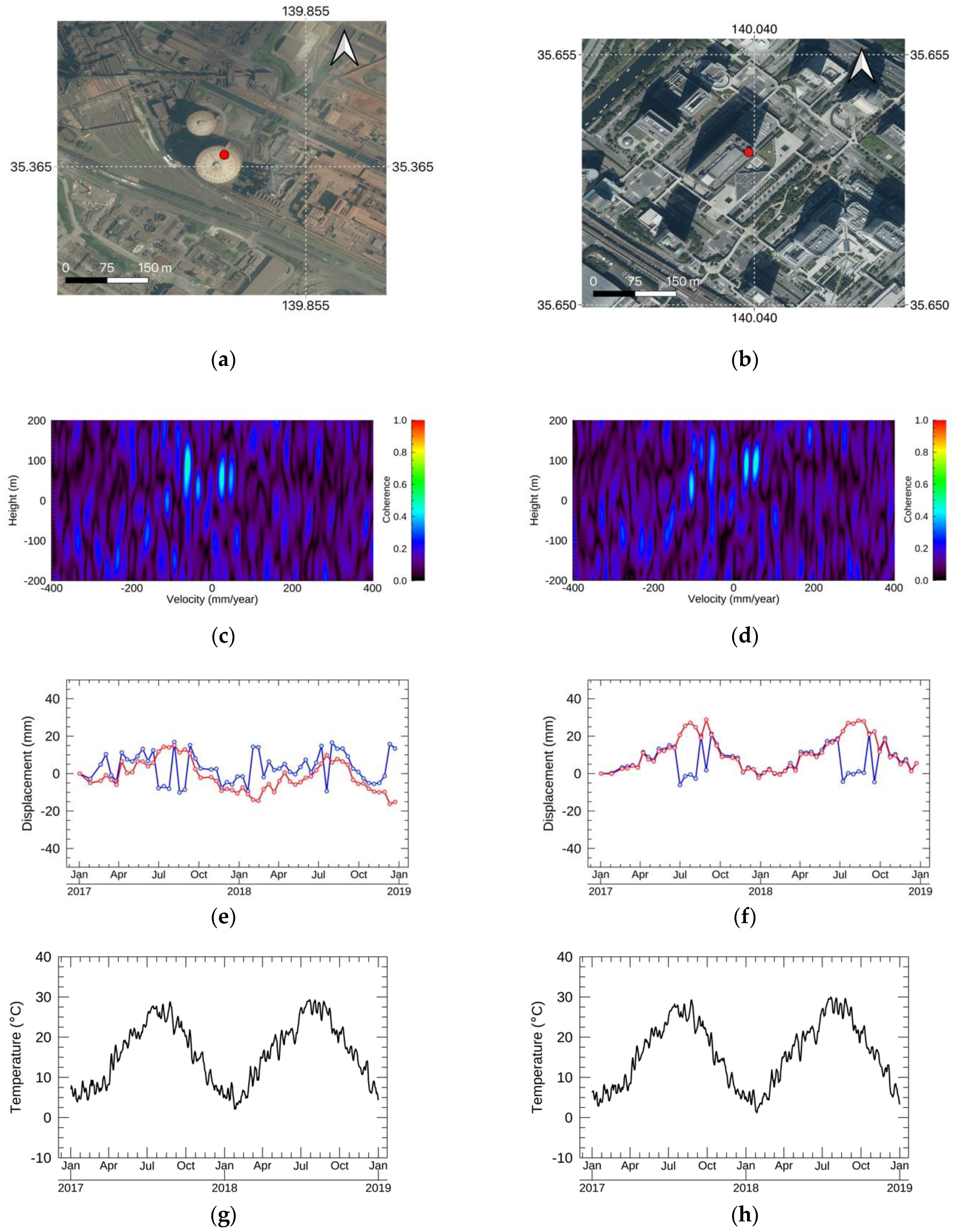Sensors 21 01004 g012a Sensors 21 01004 g012a