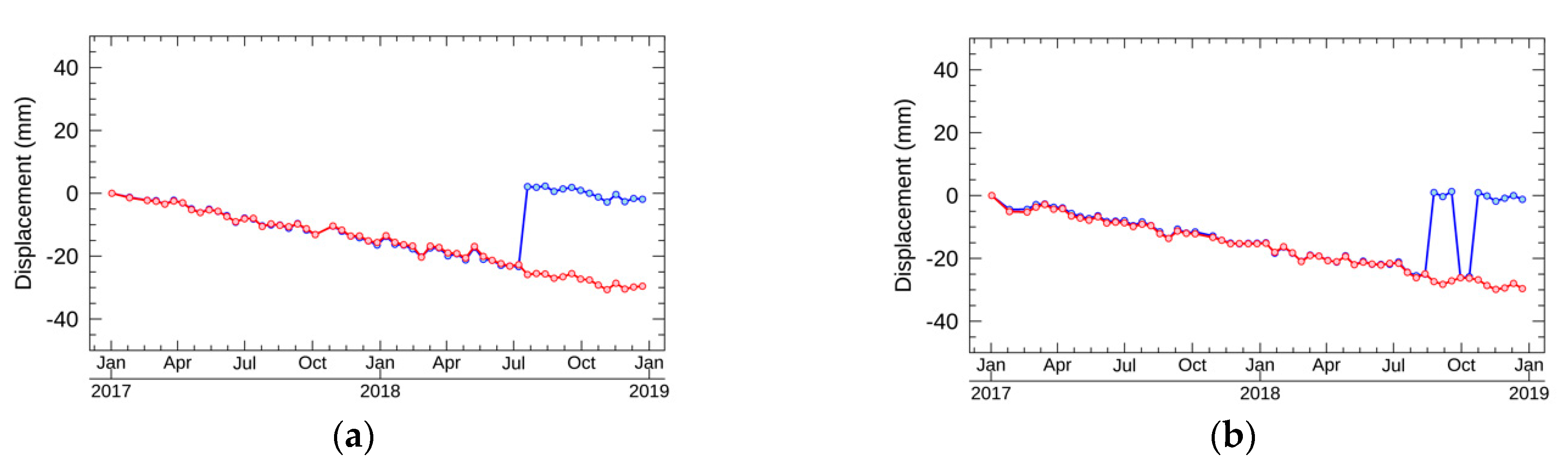 Sensors 21 01004 g013 Sensors 21 01004 g013