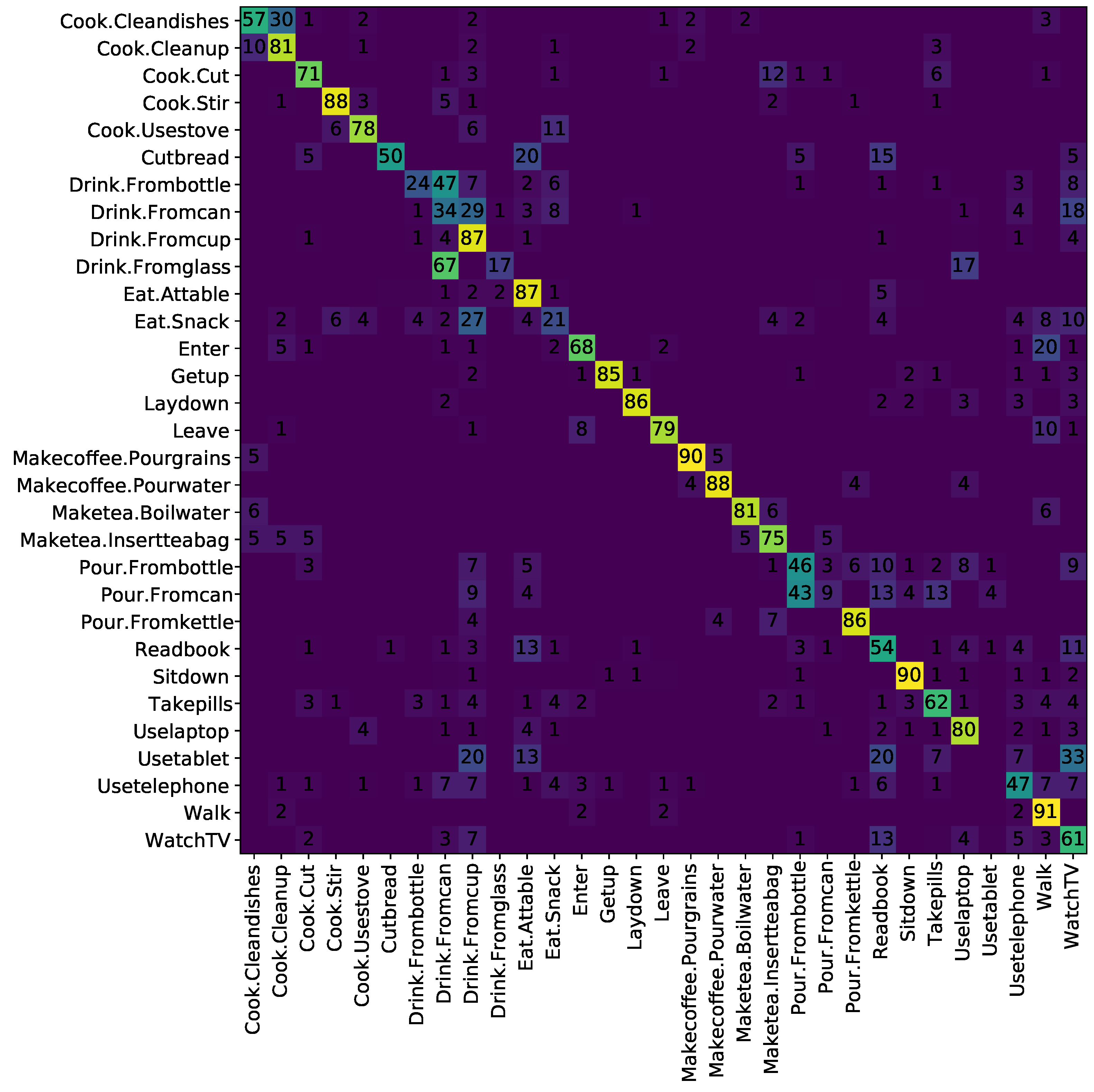 Sensors 21 01005 g004