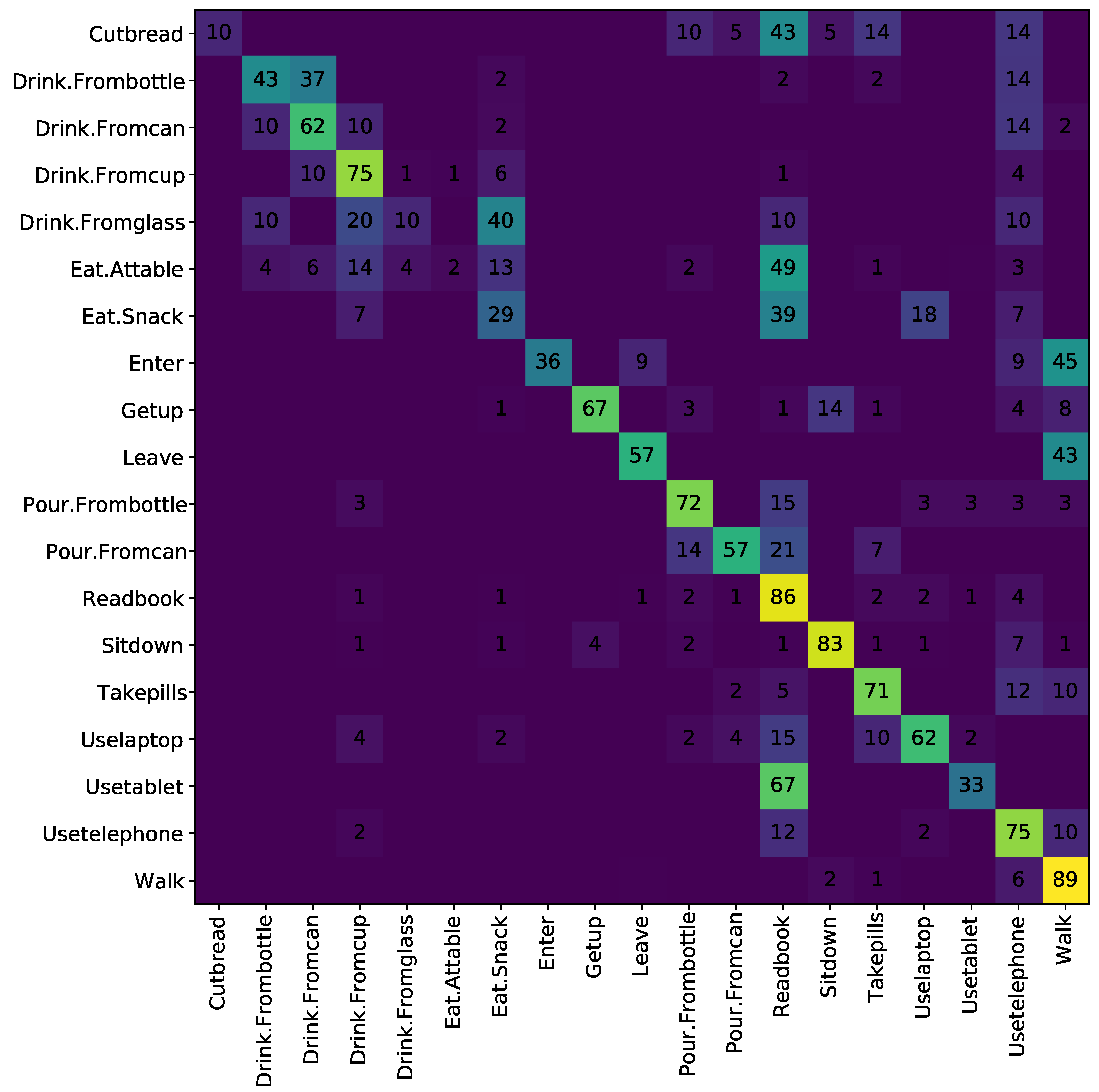 Sensors 21 01005 g005