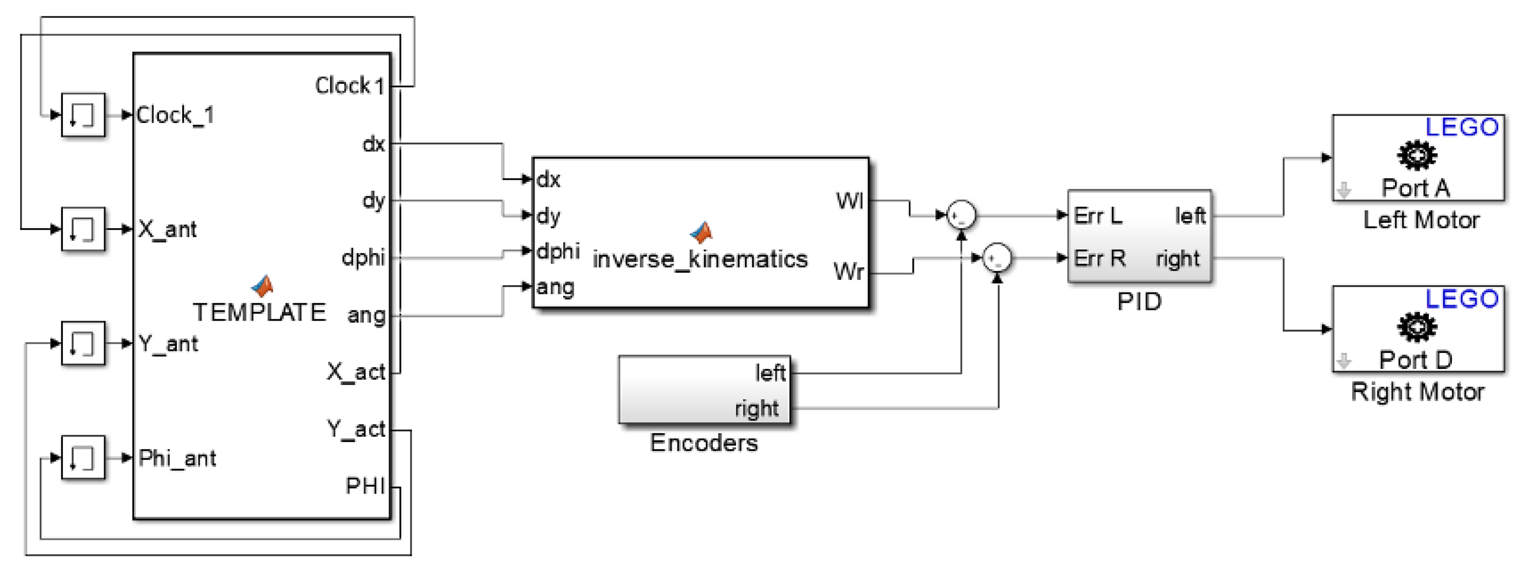 Sensors 21 01006 g002