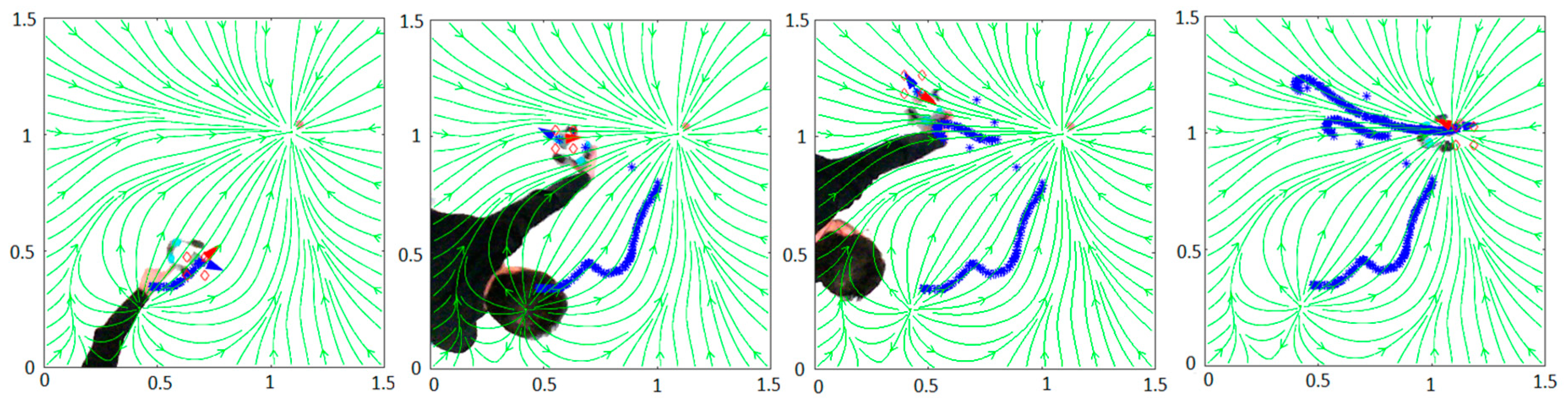 Sensors 21 01006 g004
