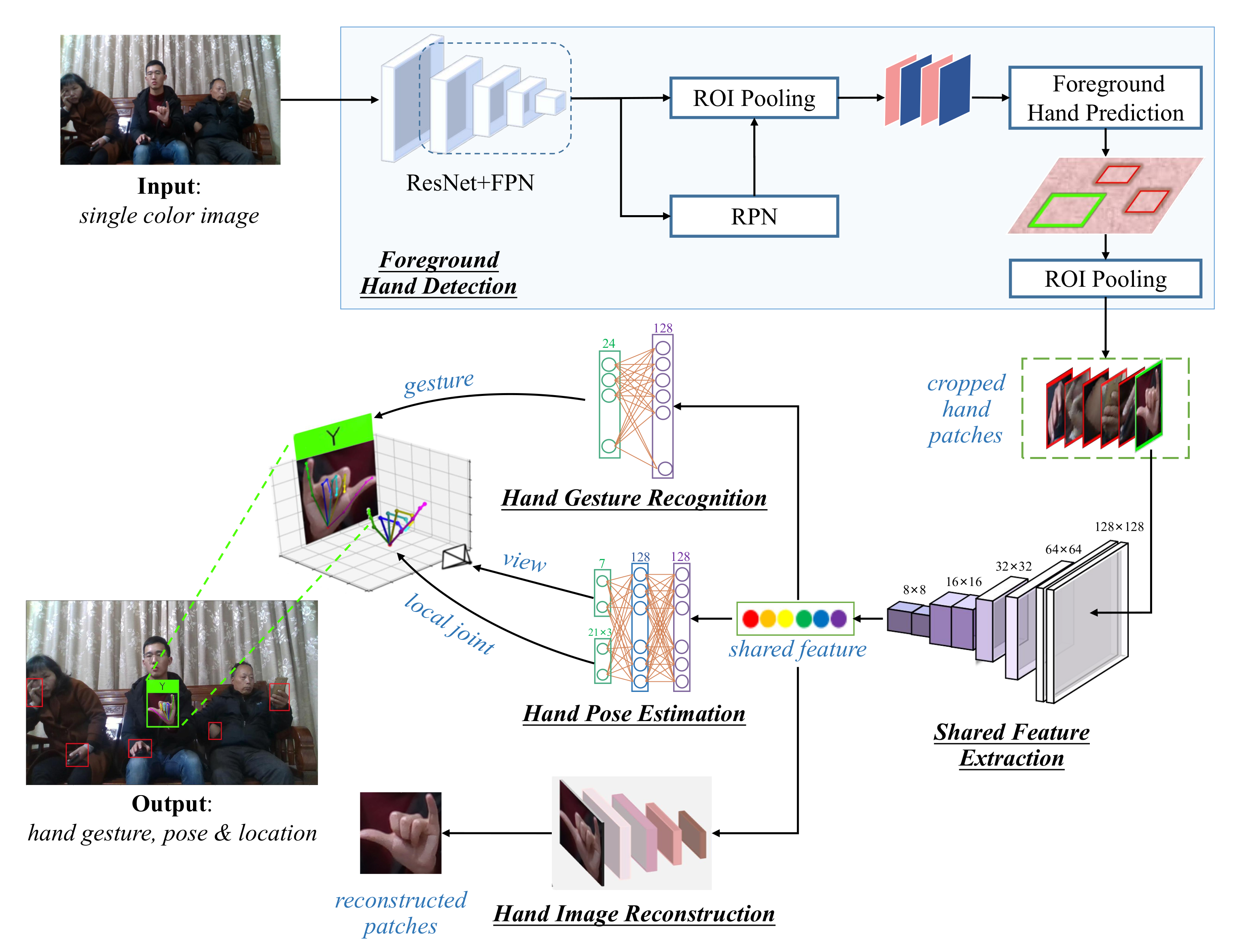 Sensors 21 01007 g002
