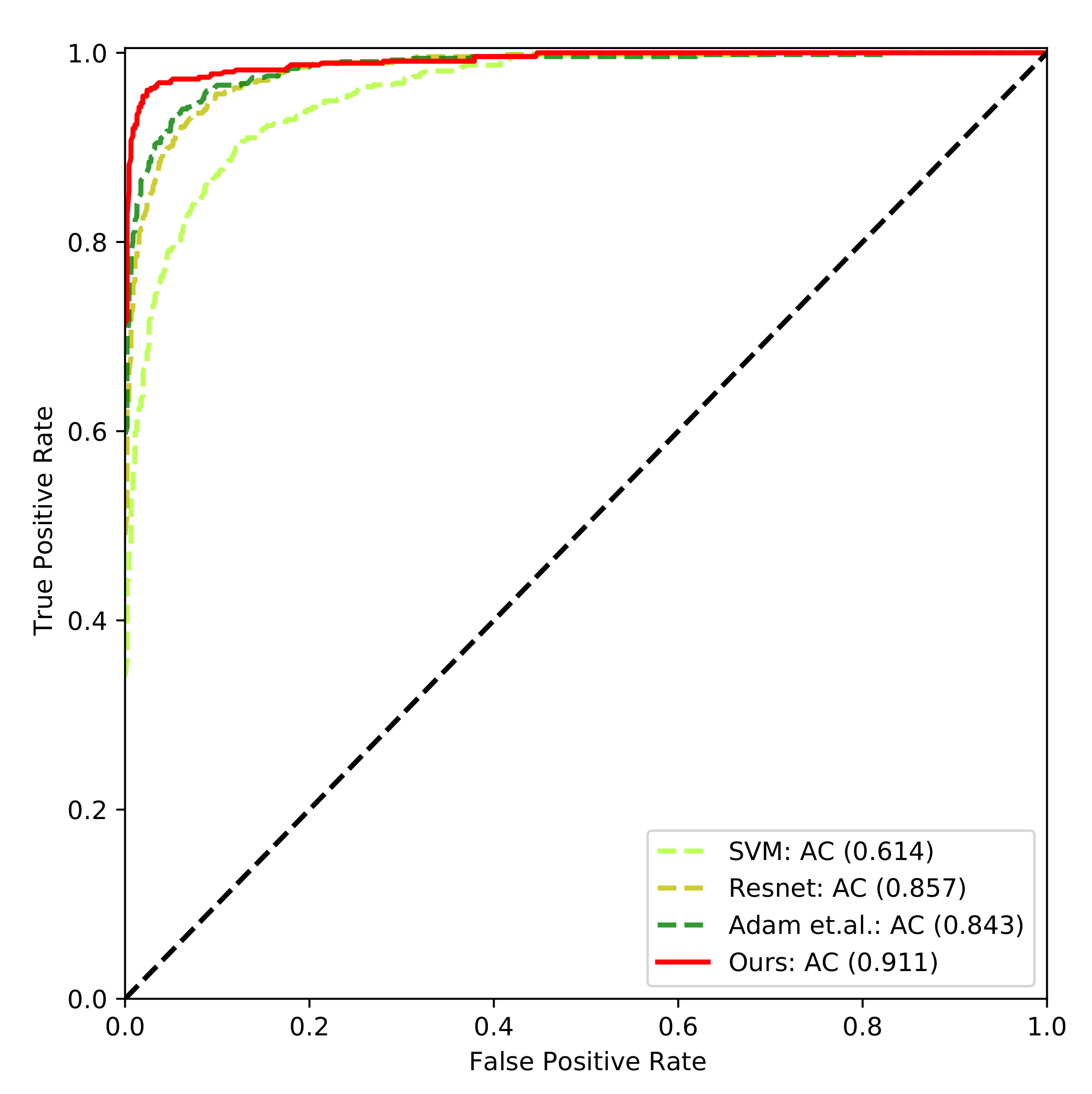 Sensors 21 01007 g003