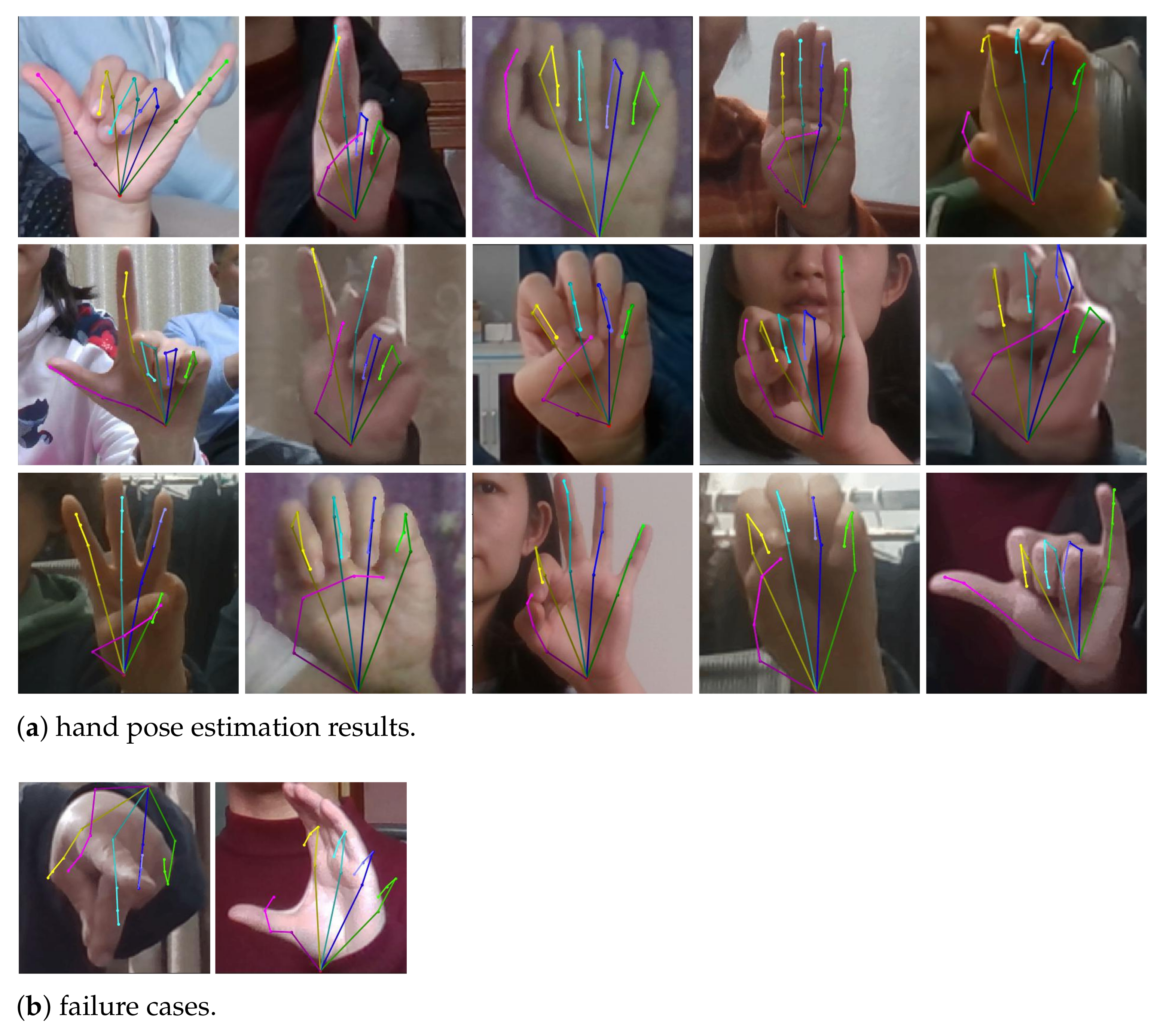 Sensors 21 01007 g005