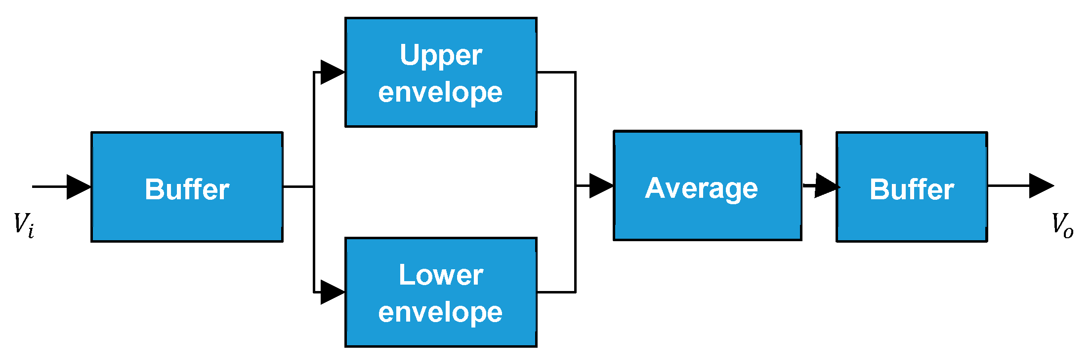 Sensors 21 01008 g002 Sensors 21 01008 g002