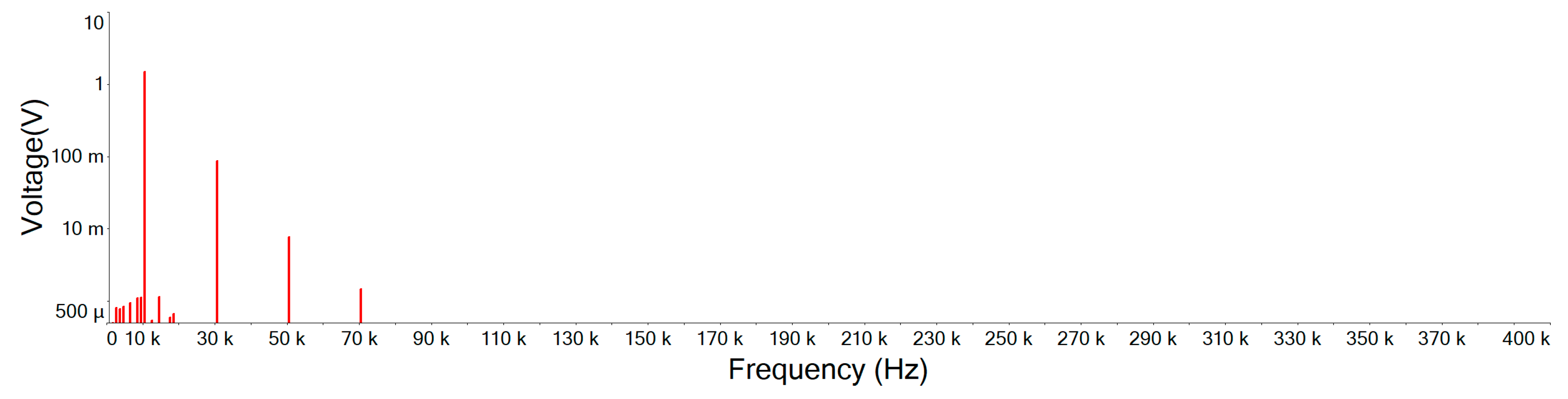 Sensors 21 01008 g023 Sensors 21 01008 g023
