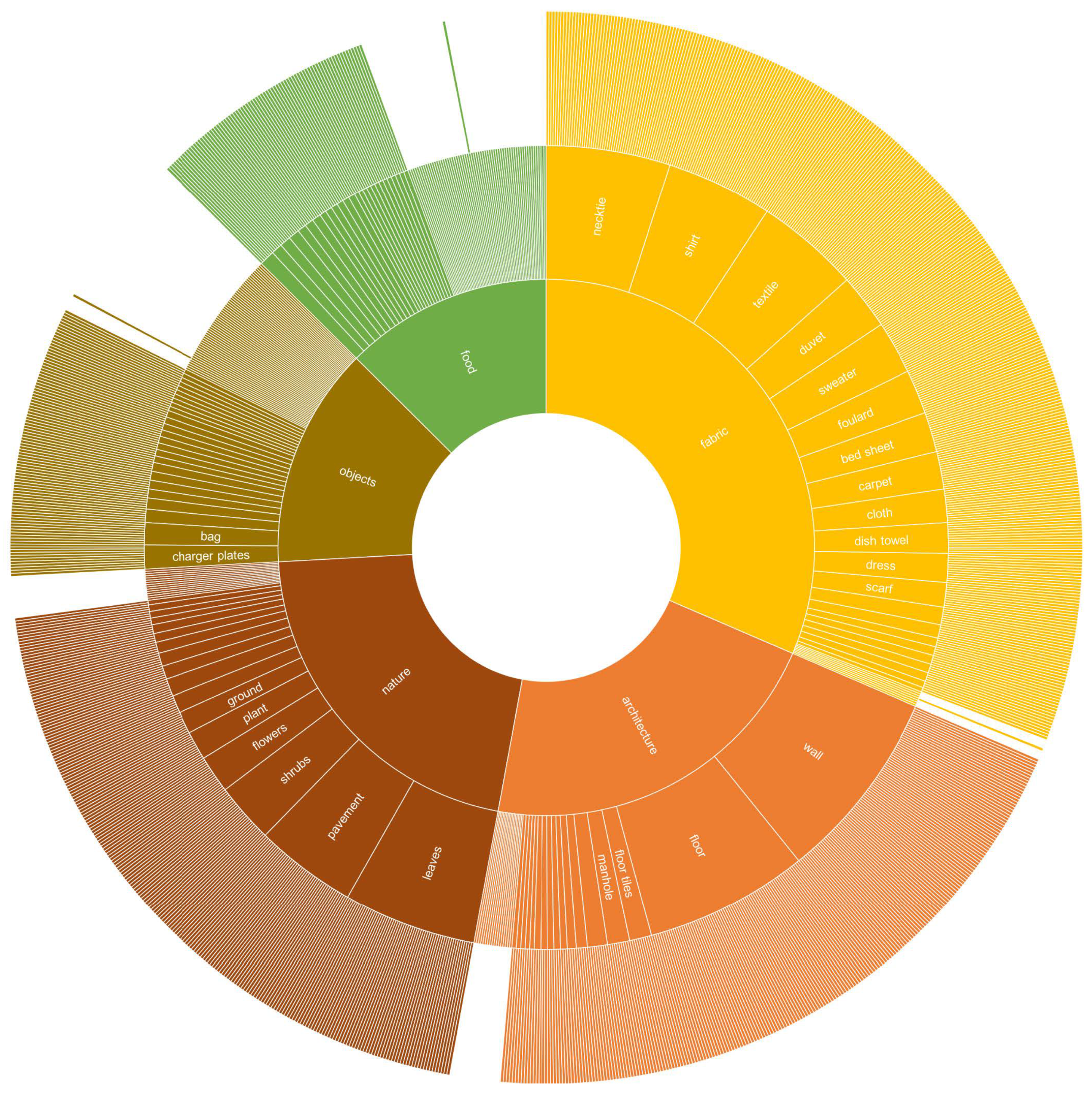 Sensors 21 01010 g003