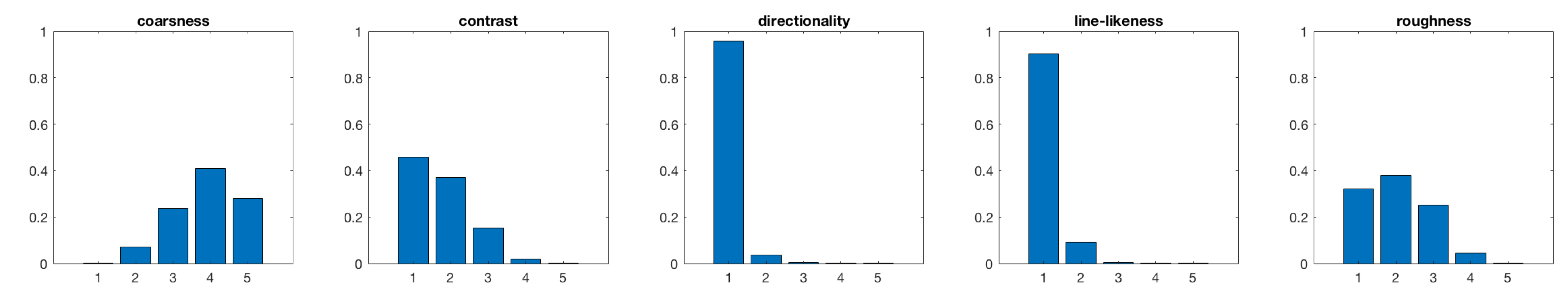 Sensors 21 01010 g007