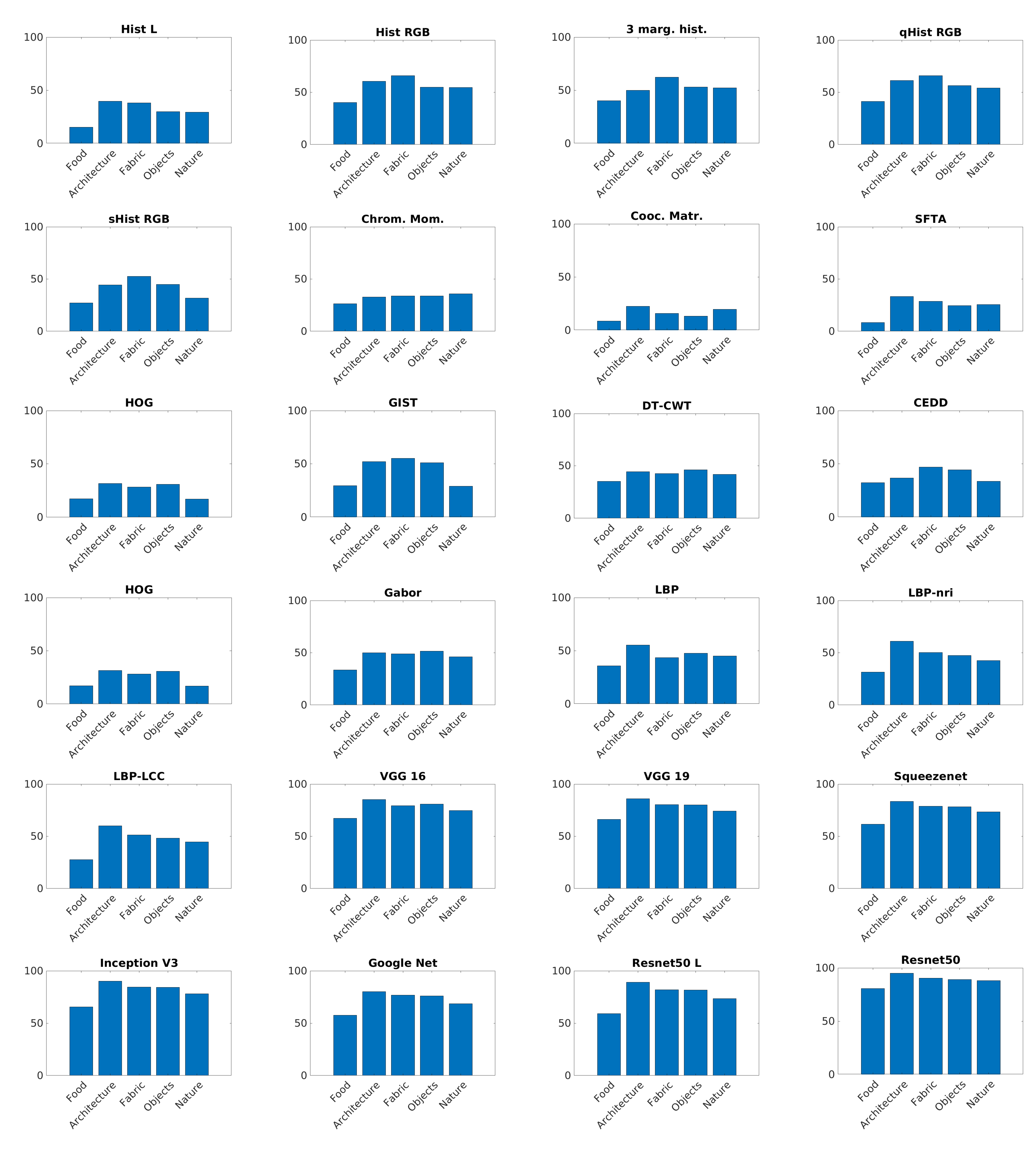 Sensors 21 01010 g009