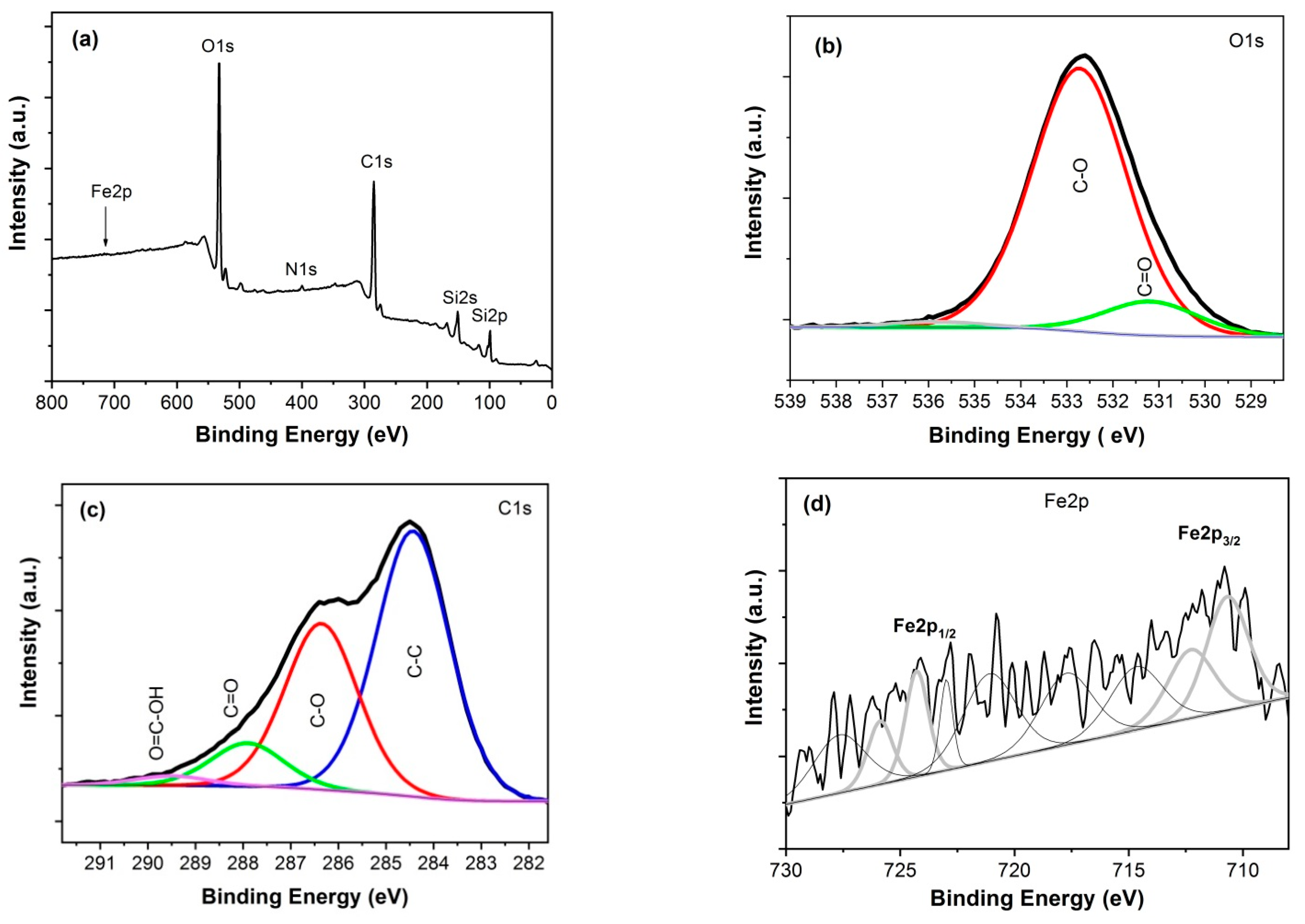 Sensors 21 01011 g004