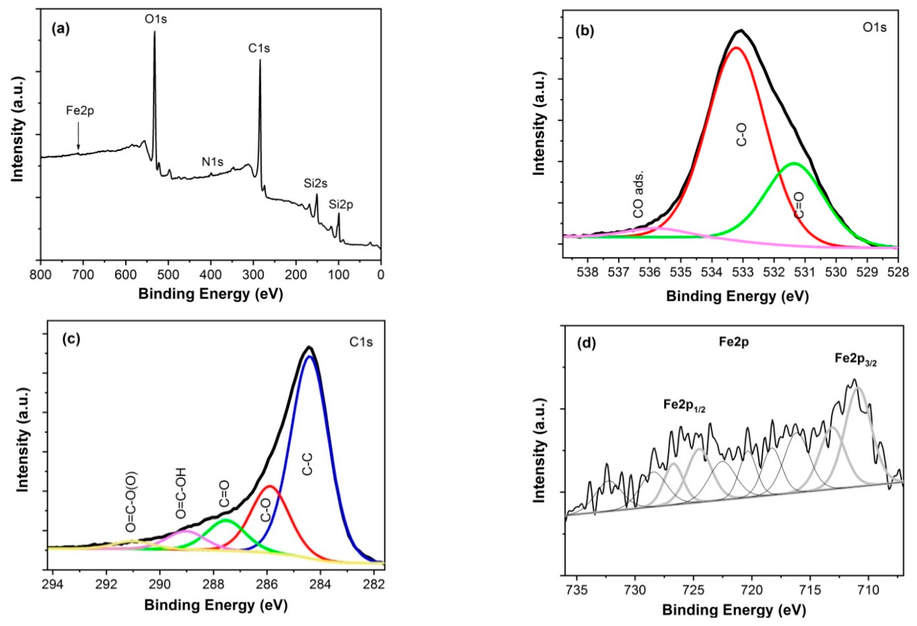 Sensors 21 01011 g005