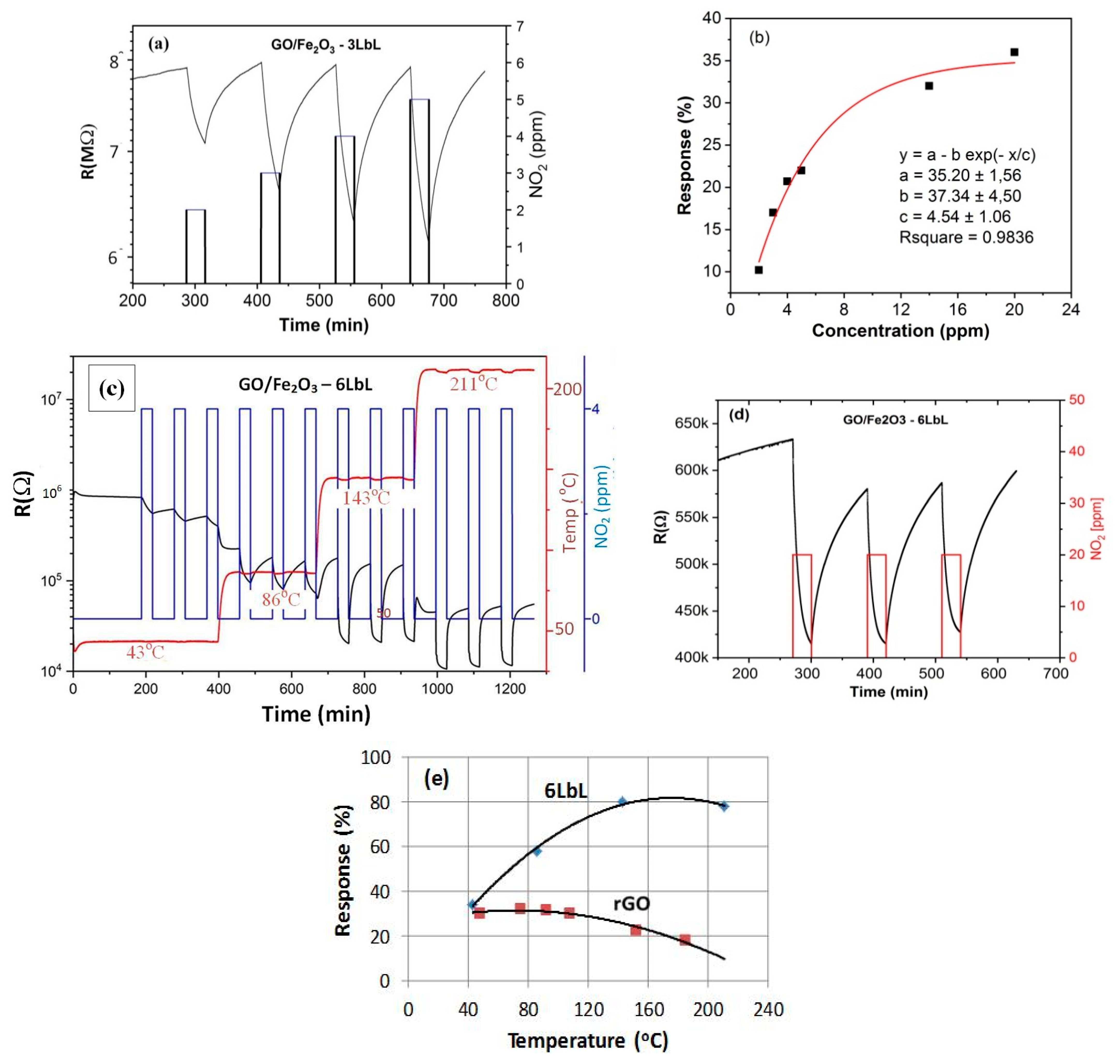Sensors 21 01011 g006