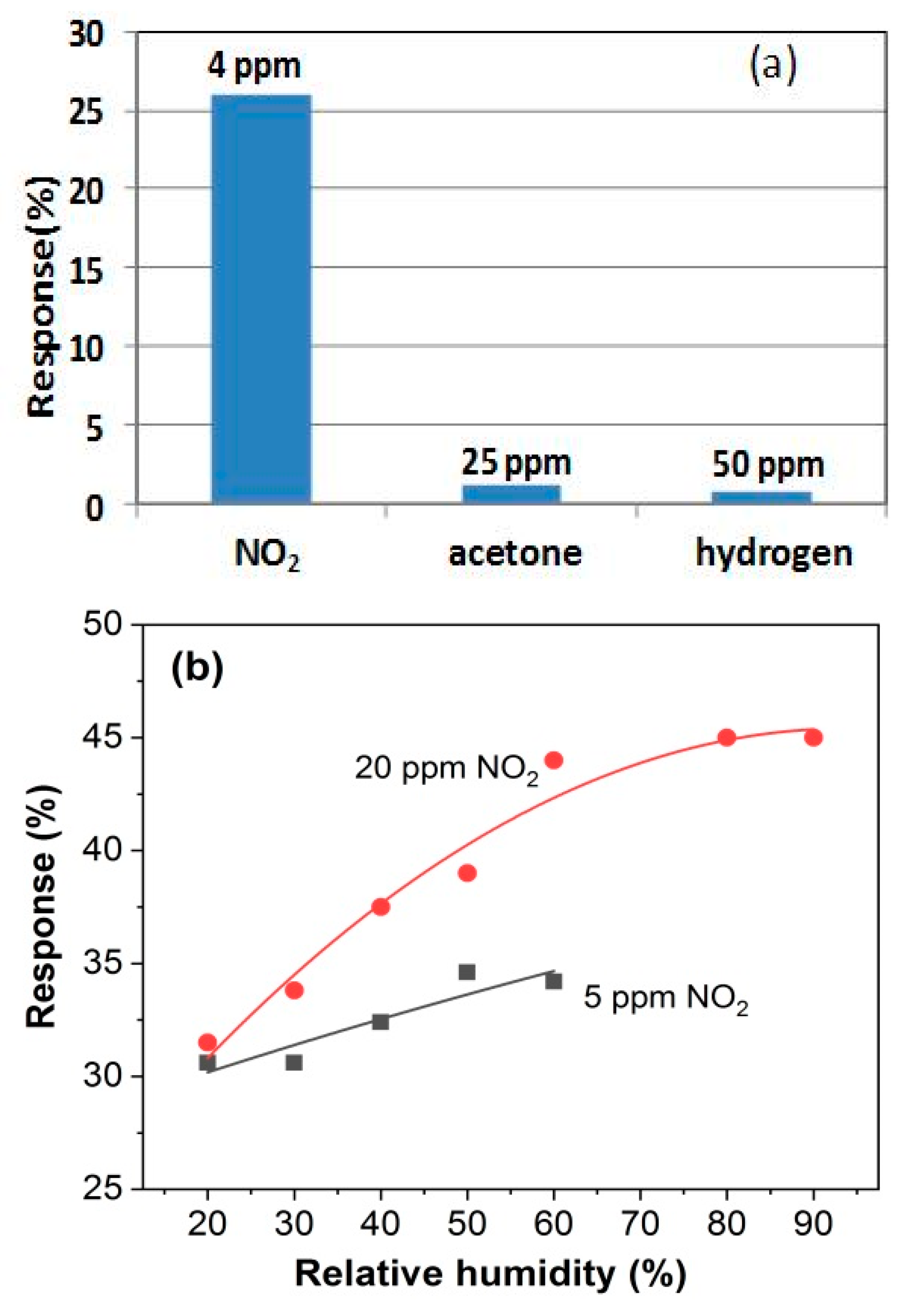 Sensors 21 01011 g007