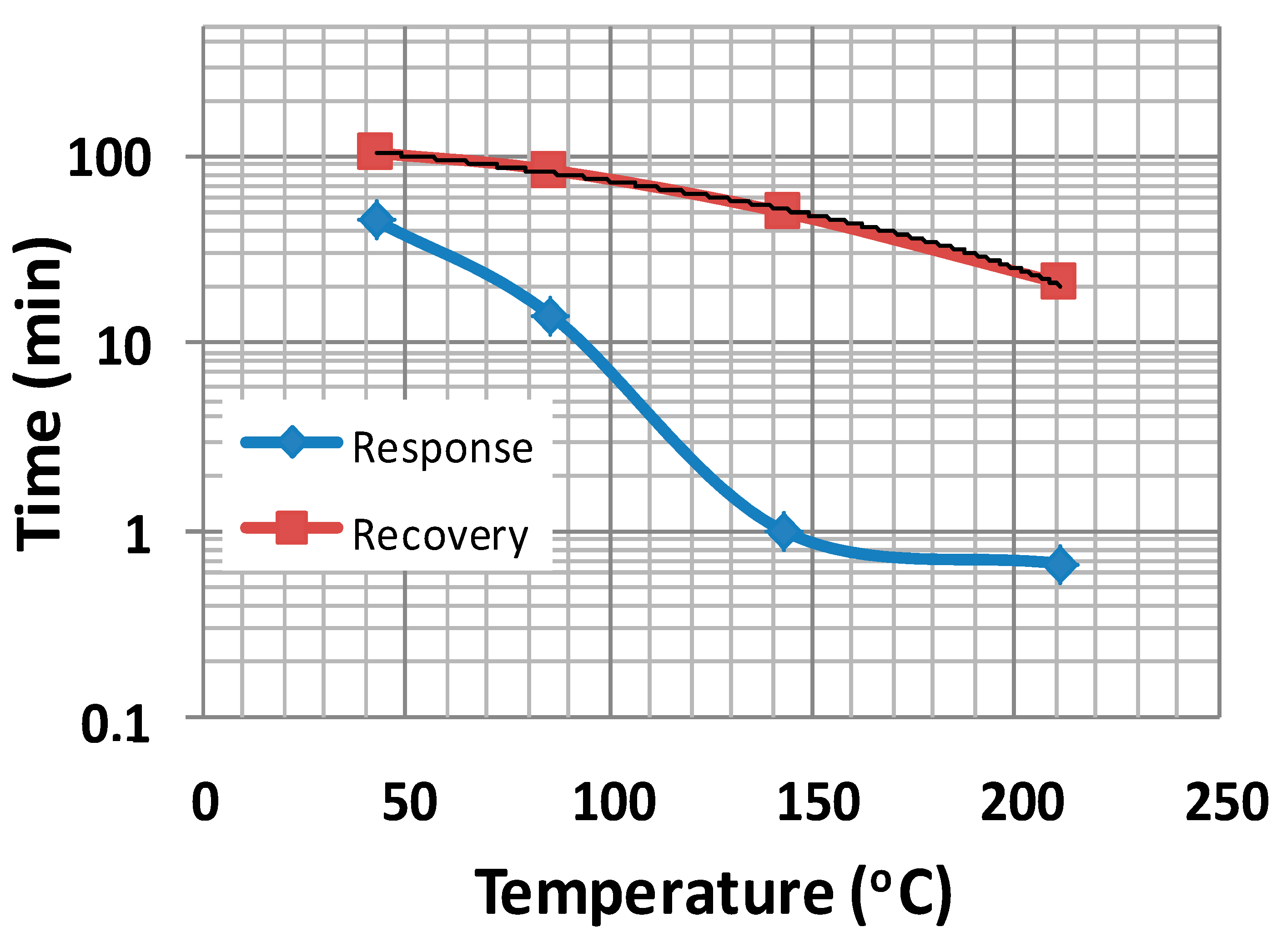 Sensors 21 01011 g008