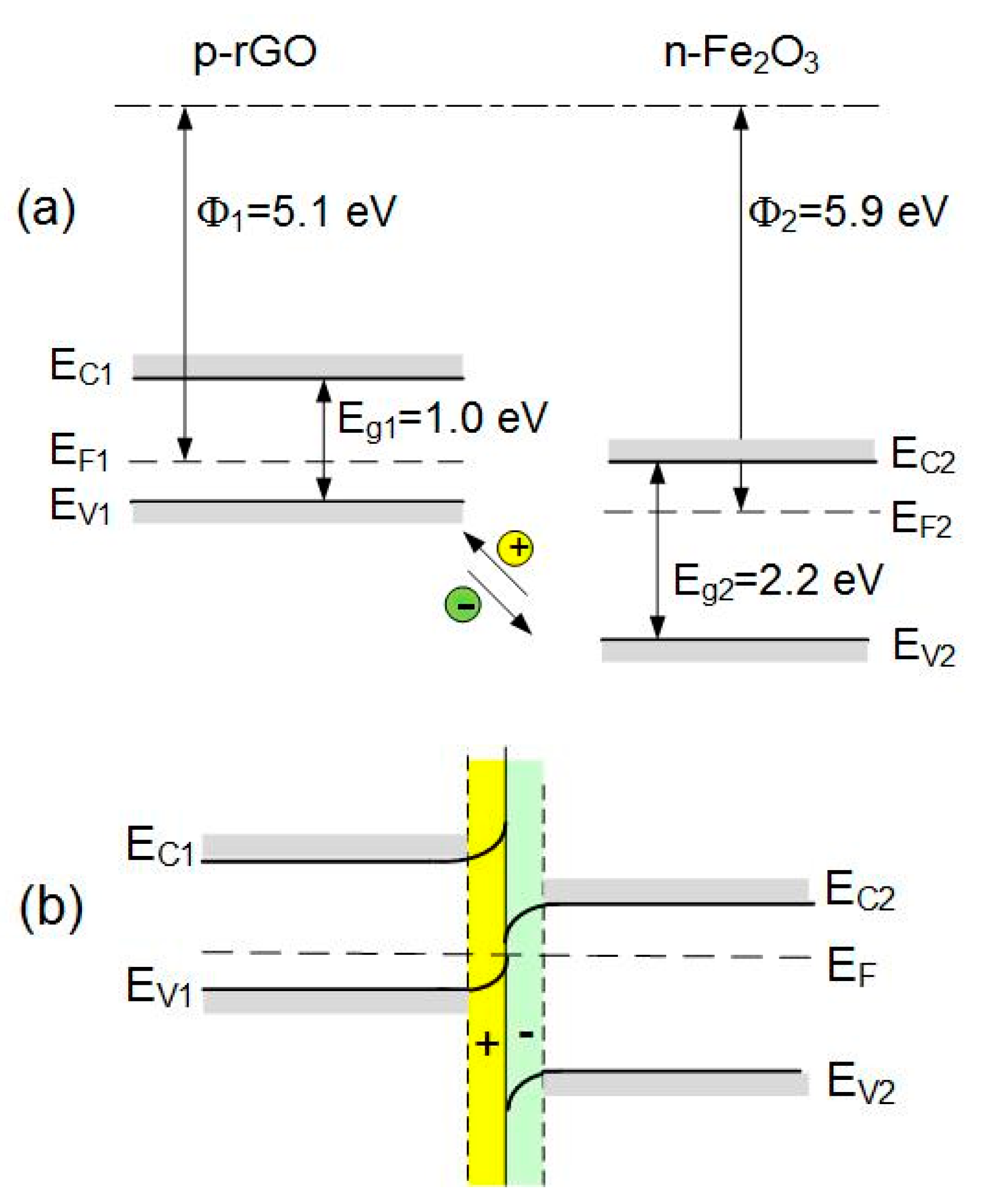 Sensors 21 01011 g010