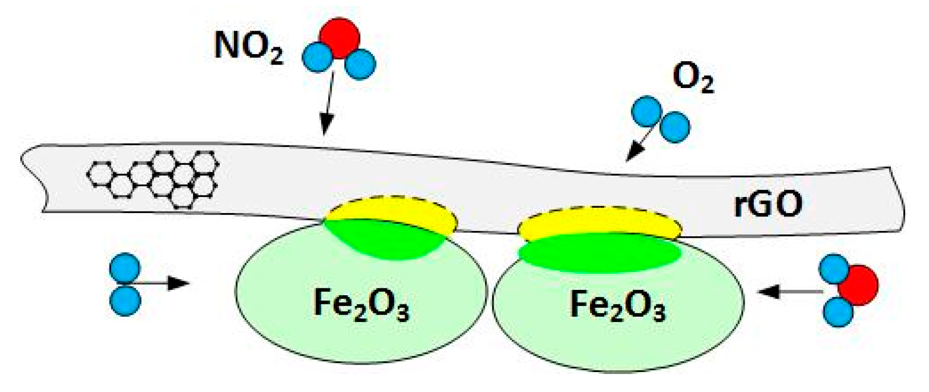 Sensors 21 01011 g011