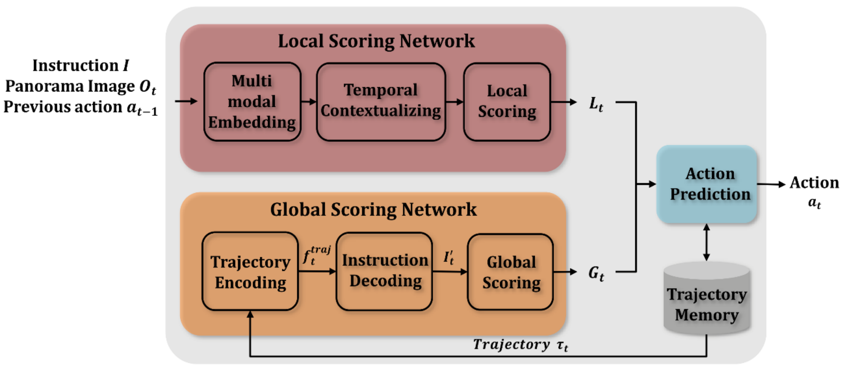 Sensors 21 01012 g003
