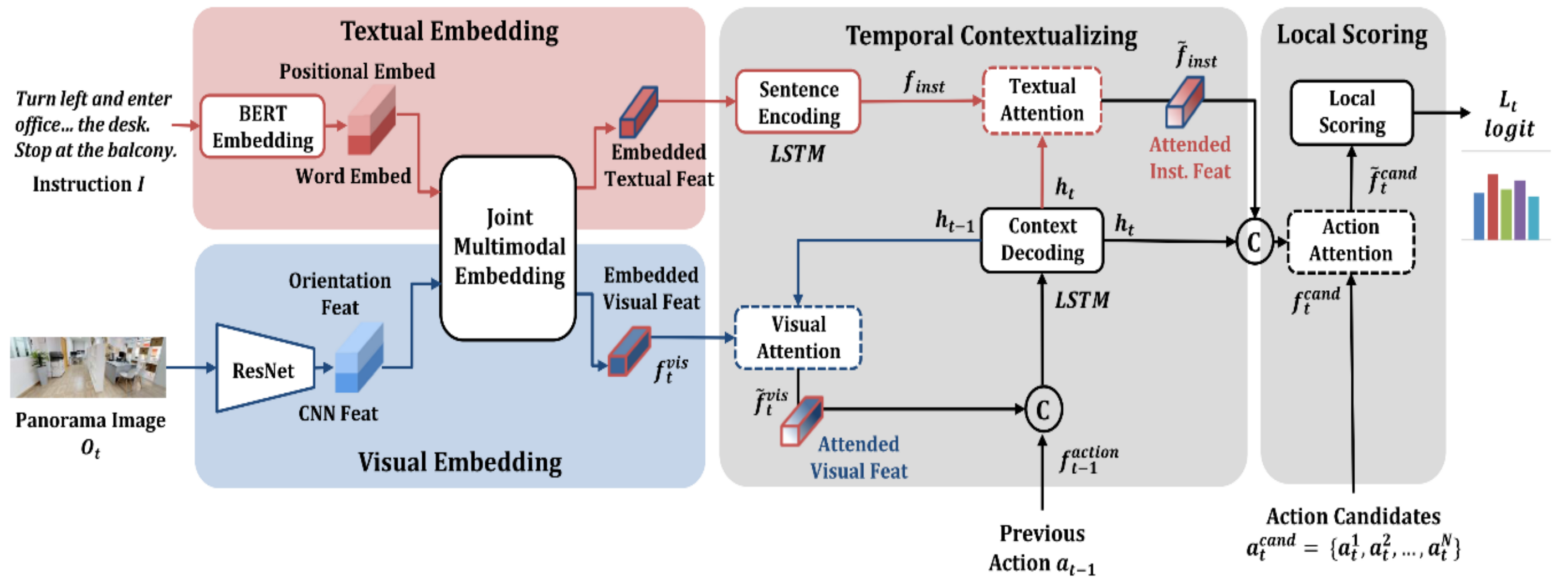 Sensors 21 01012 g004