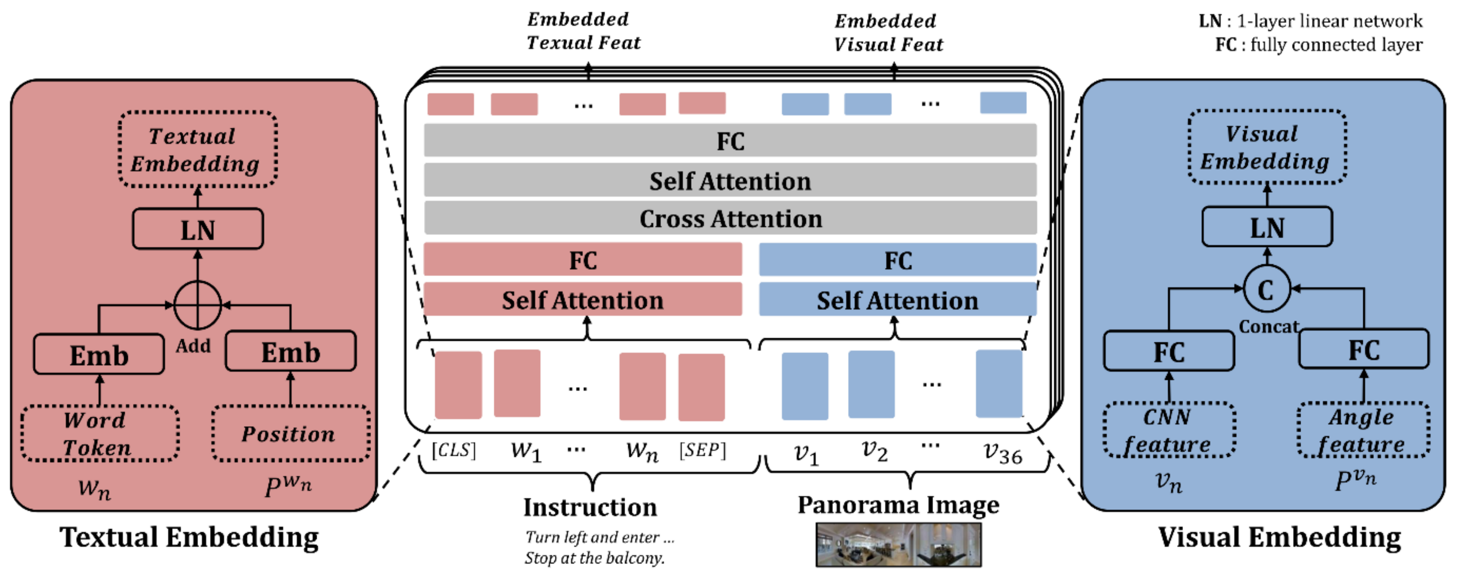 Sensors 21 01012 g005