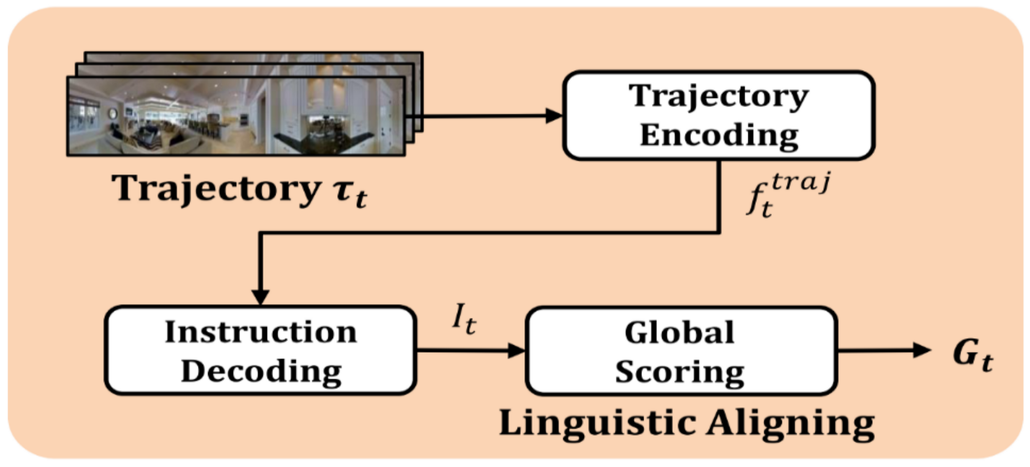 Sensors 21 01012 g006