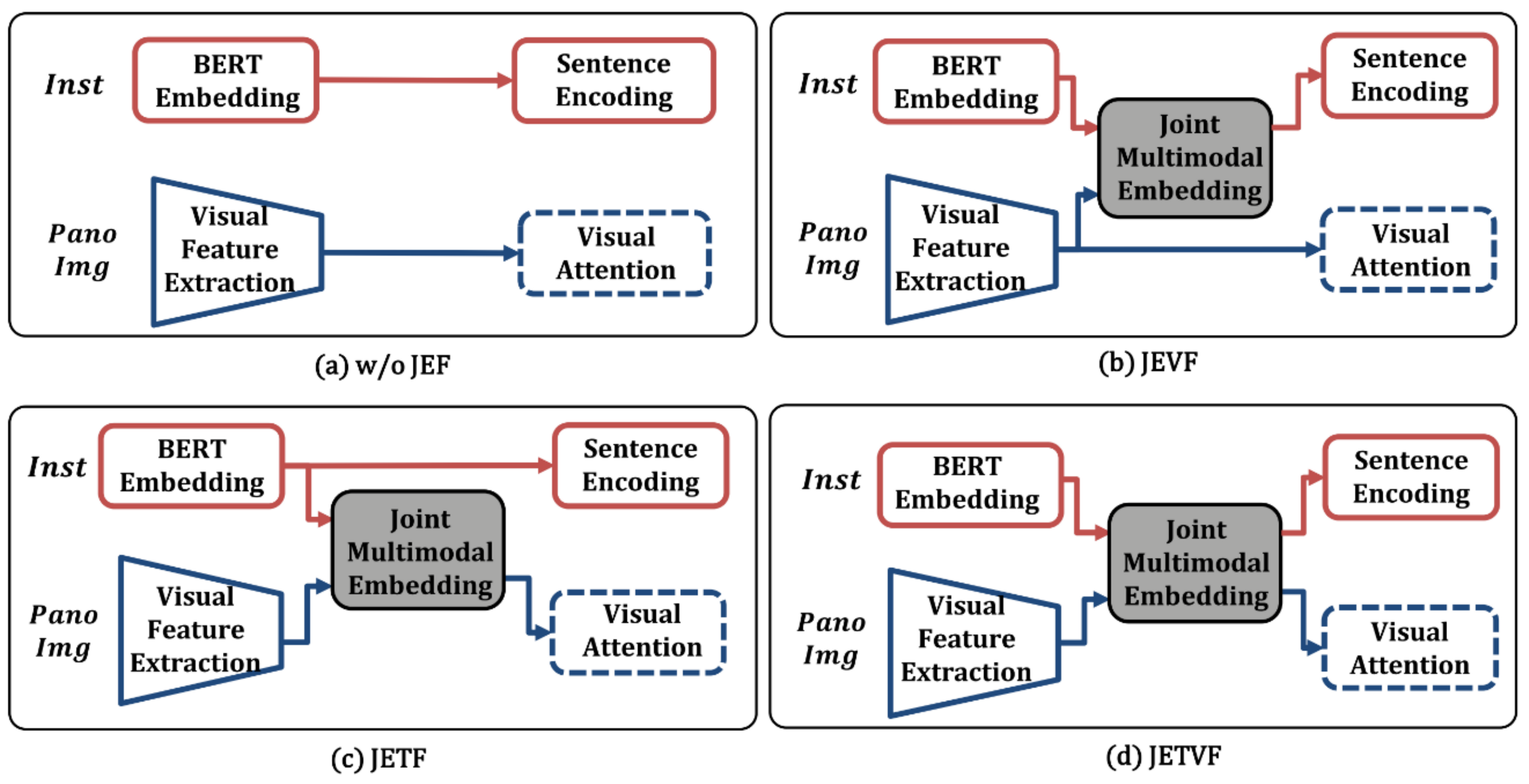 Sensors 21 01012 g007