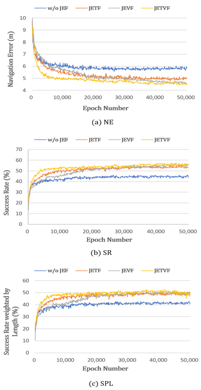Sensors 21 01012 g008