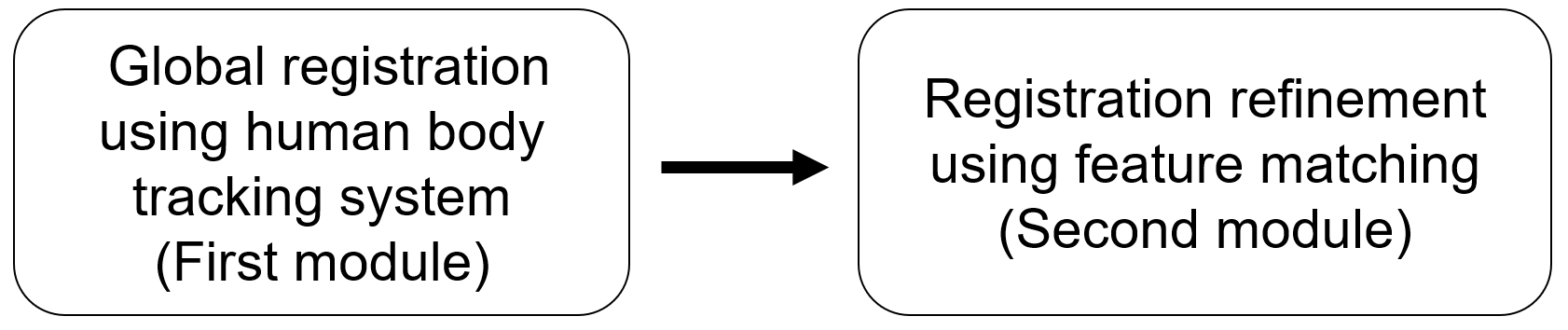 Sensors 21 01013 g001