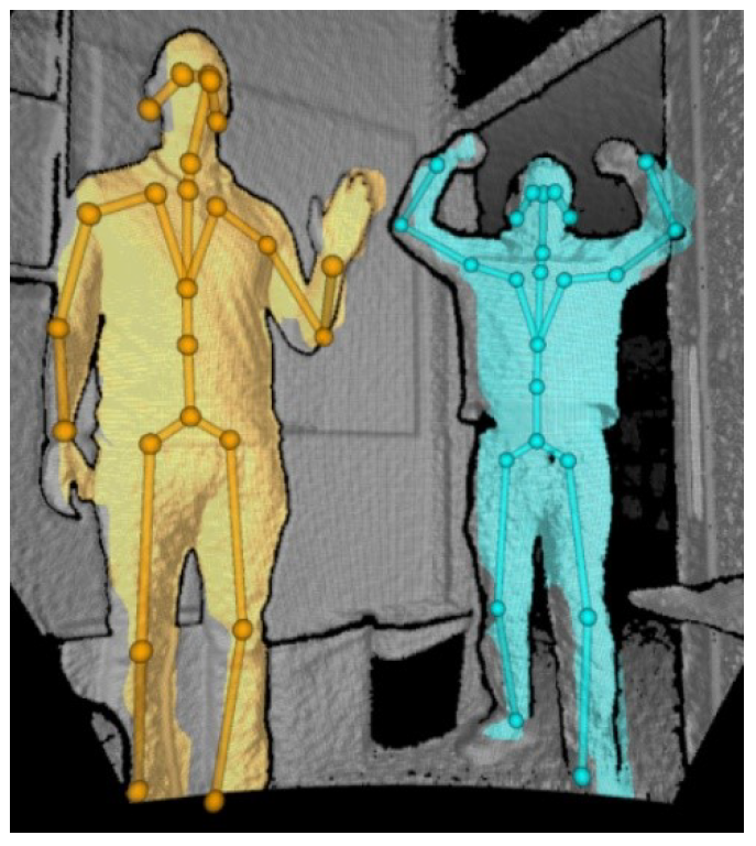 Sensors 21 01013 g004