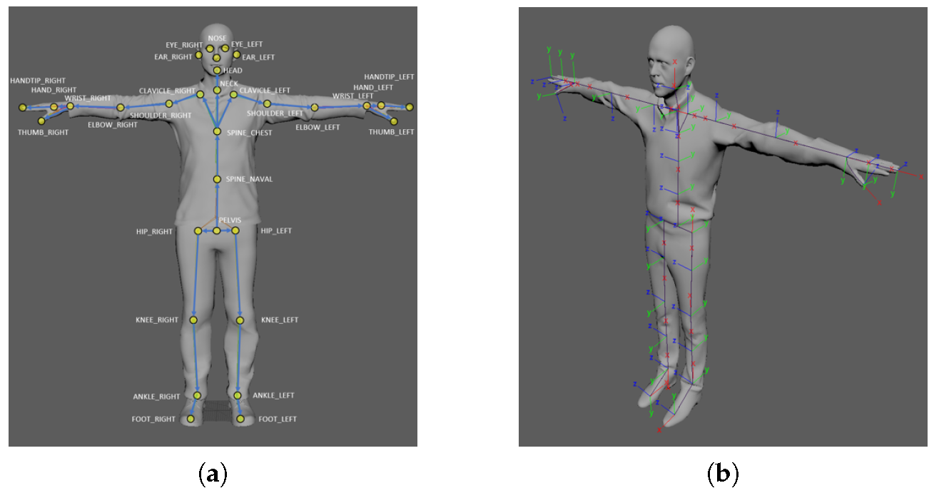 Sensors 21 01013 g005