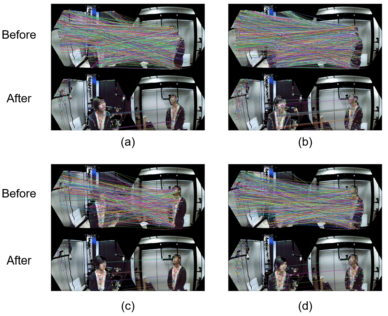 Sensors 21 01013 g009