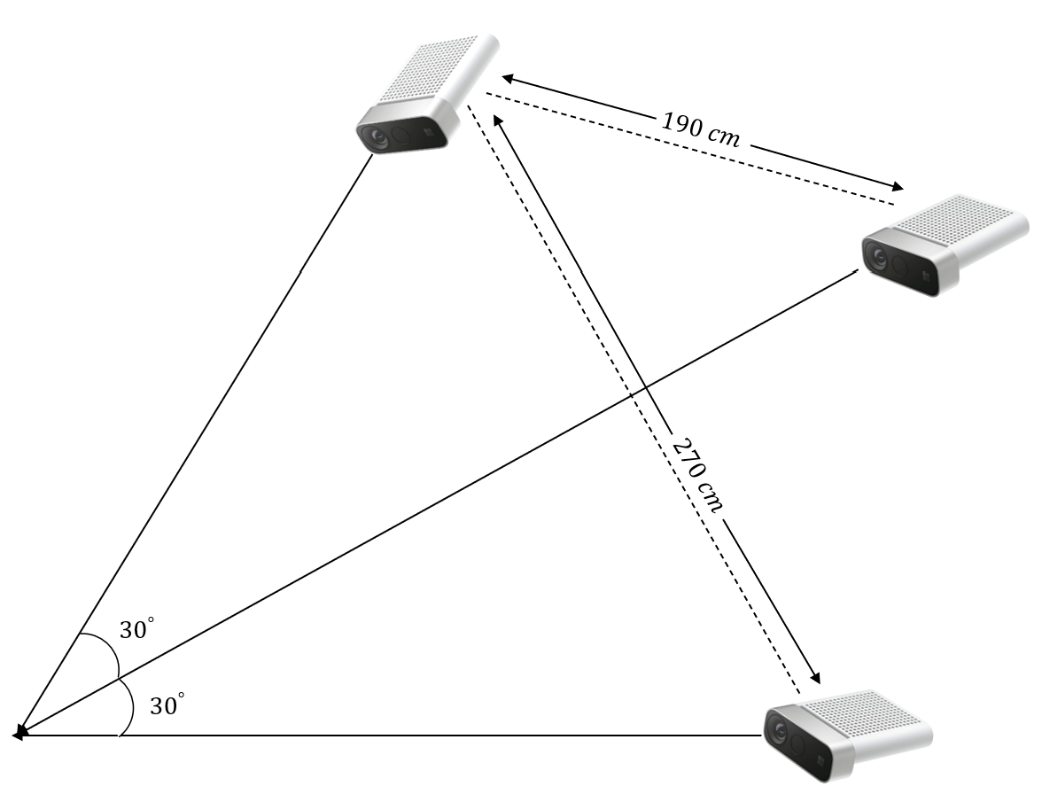 Sensors 21 01013 g010