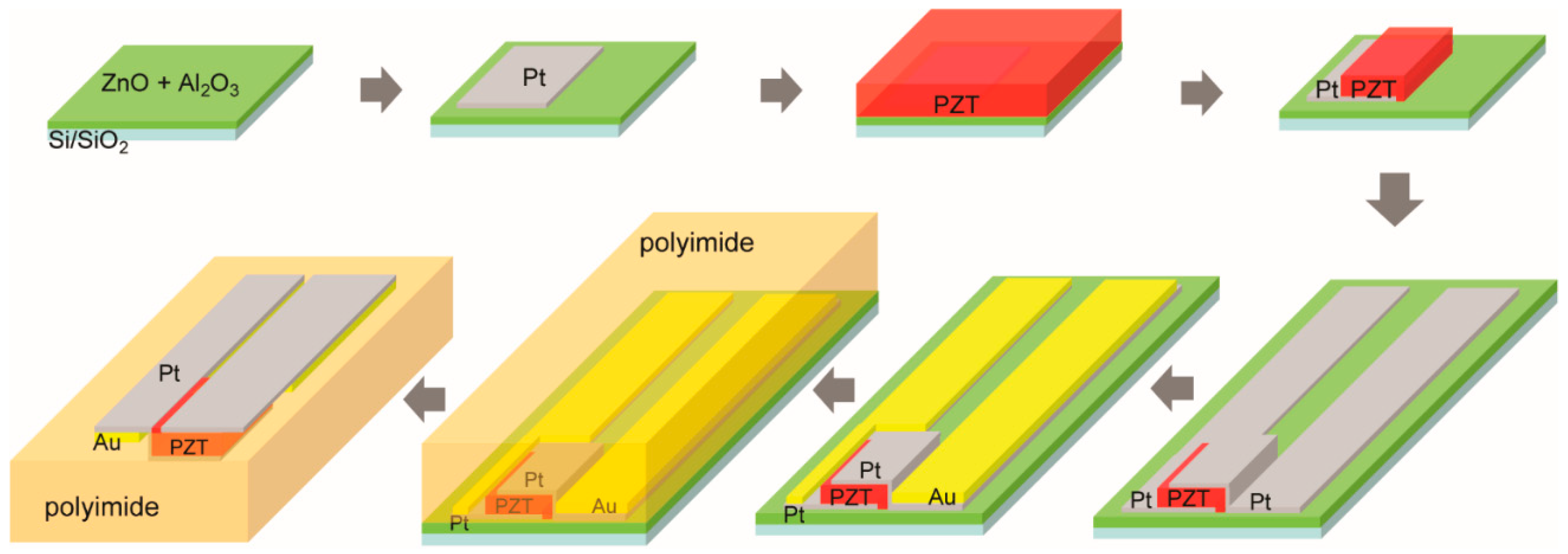 Sensors 21 01014 g001