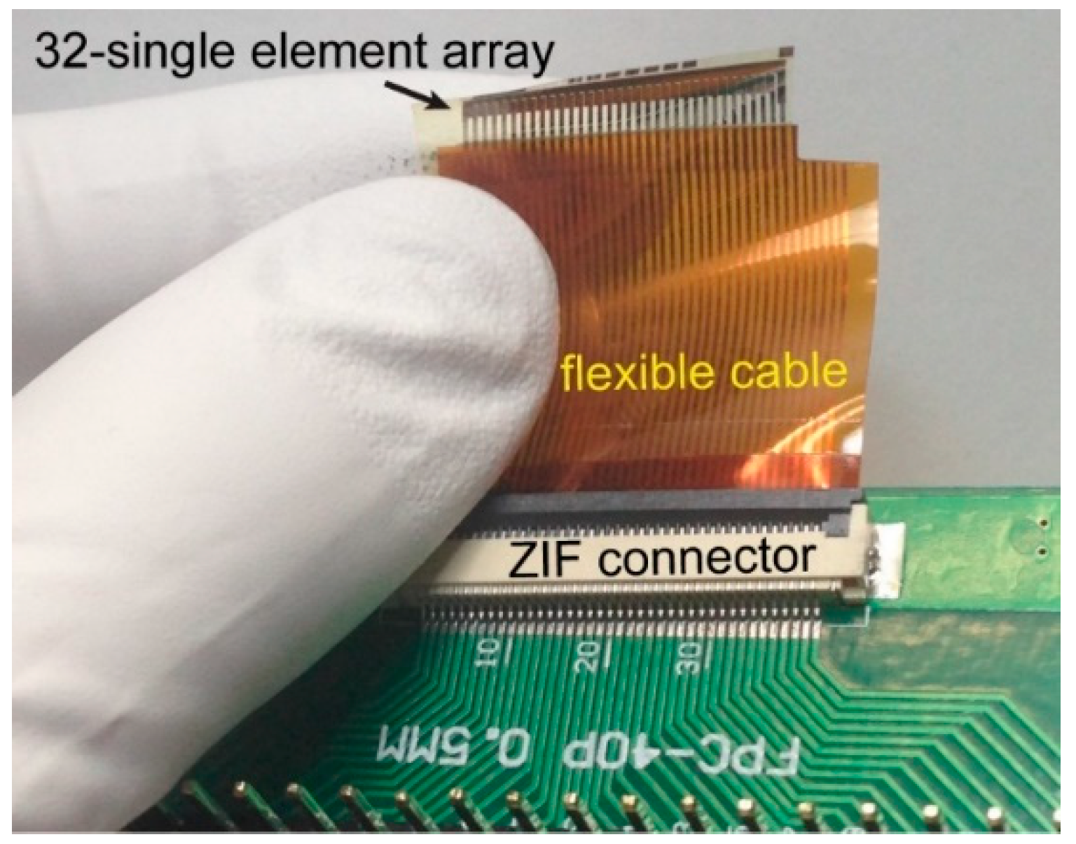 Sensors 21 01014 g003