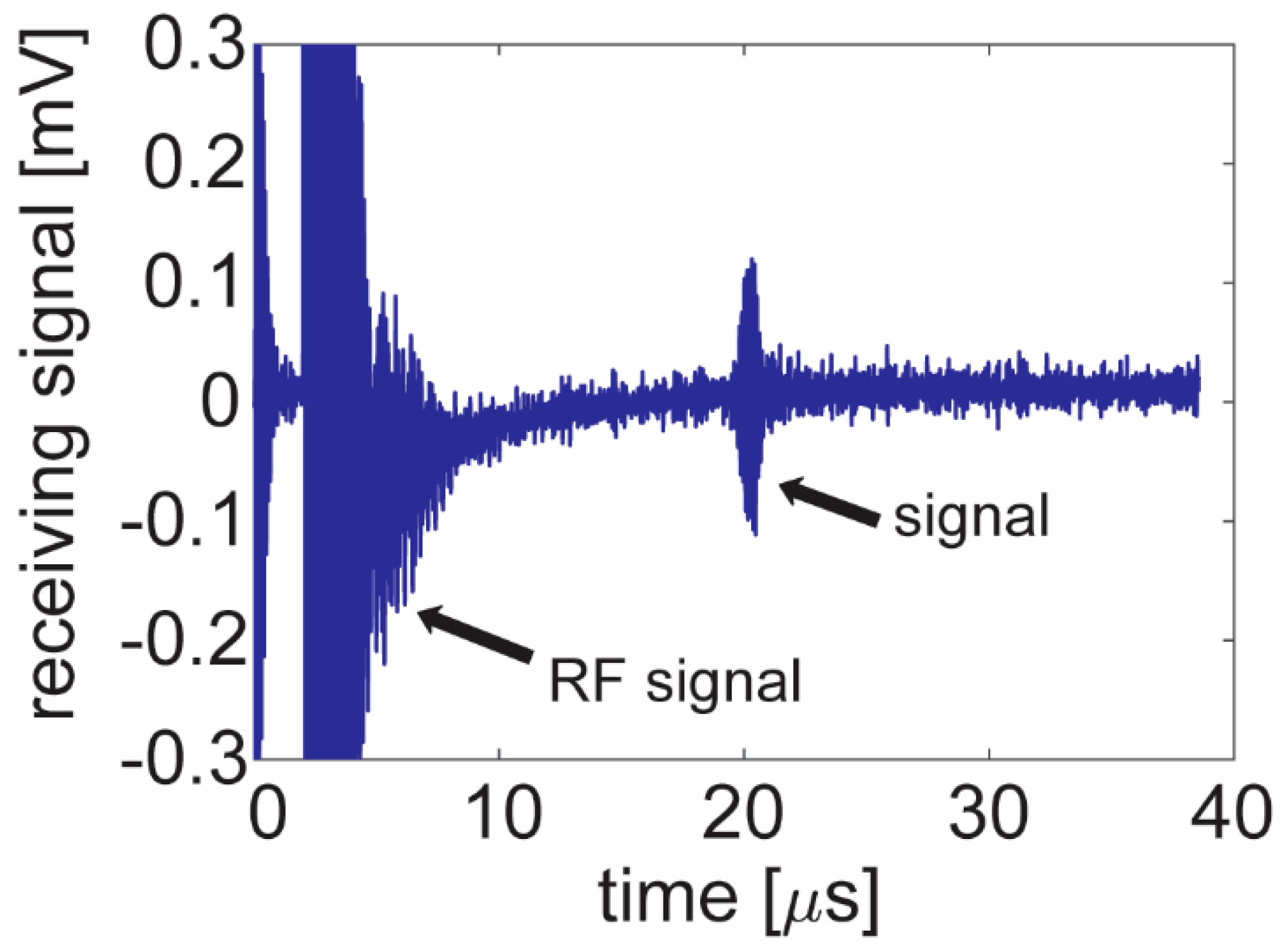 Sensors 21 01014 g004