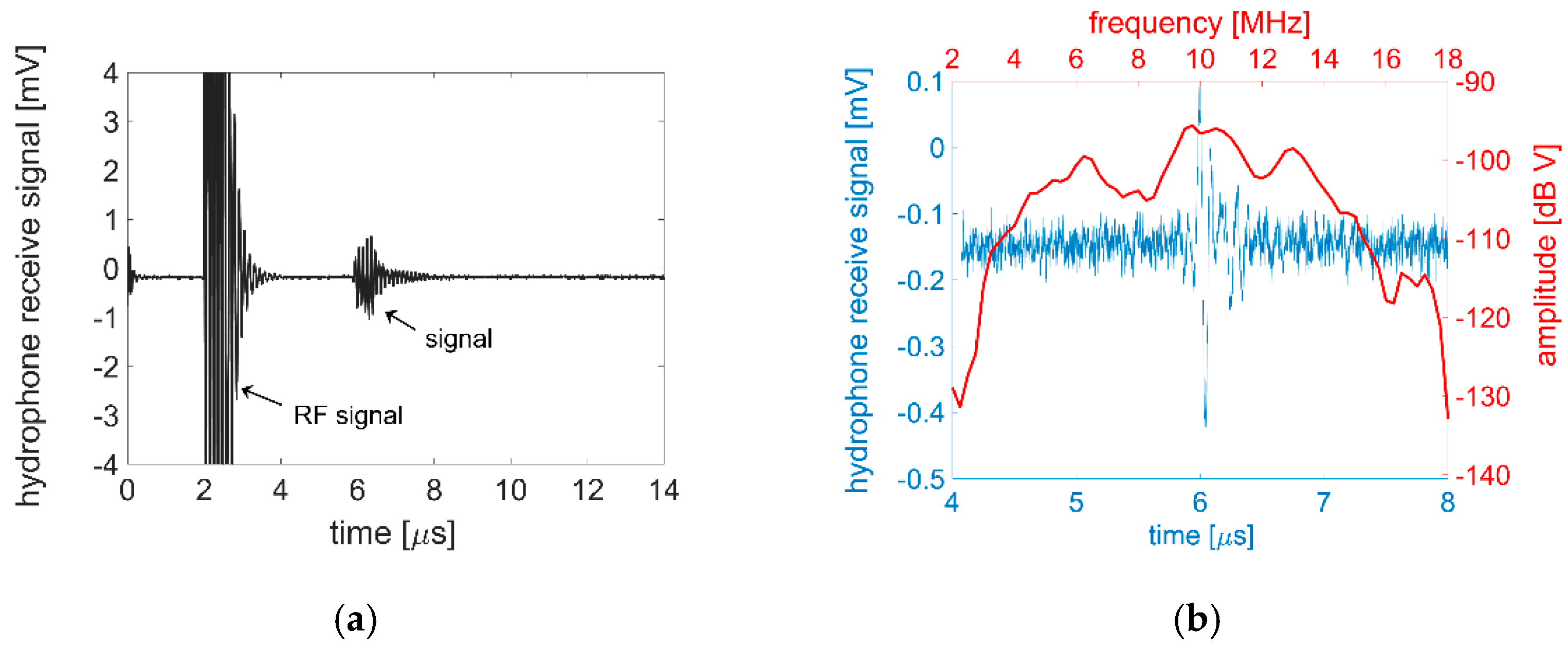 Sensors 21 01014 g005