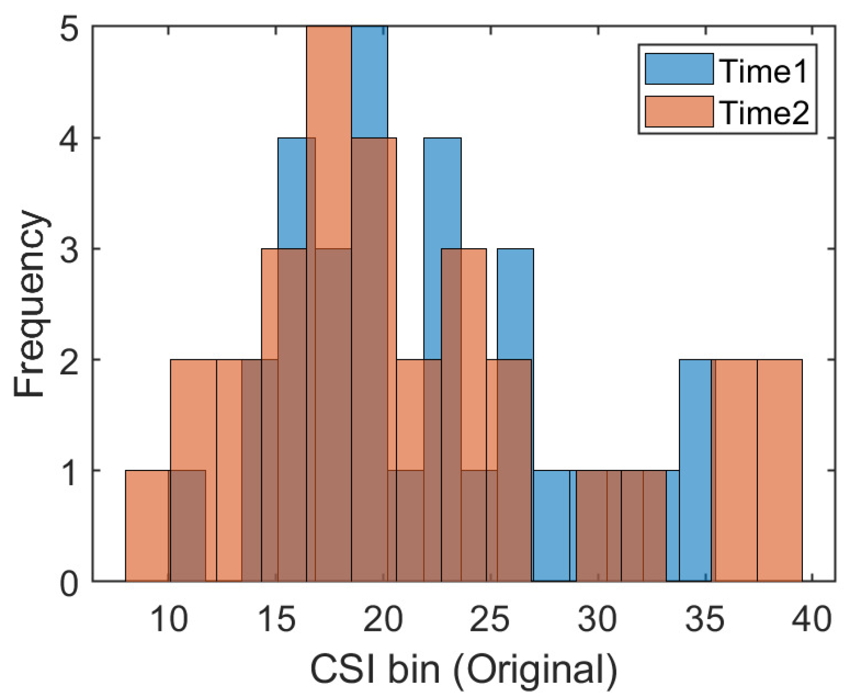 Sensors 21 01015 g001