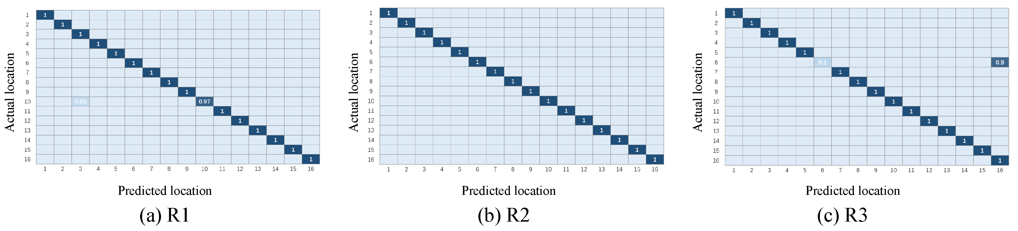 Sensors 21 01015 g008