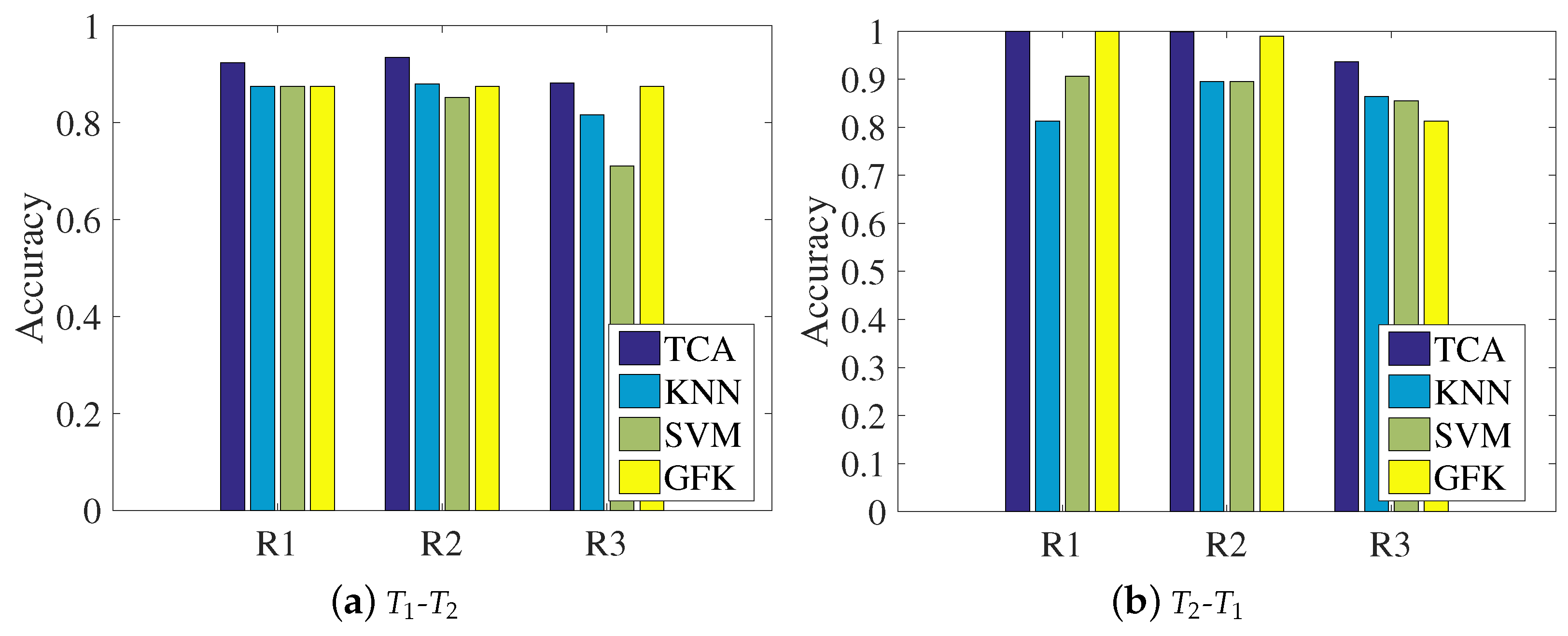 Sensors 21 01015 g009