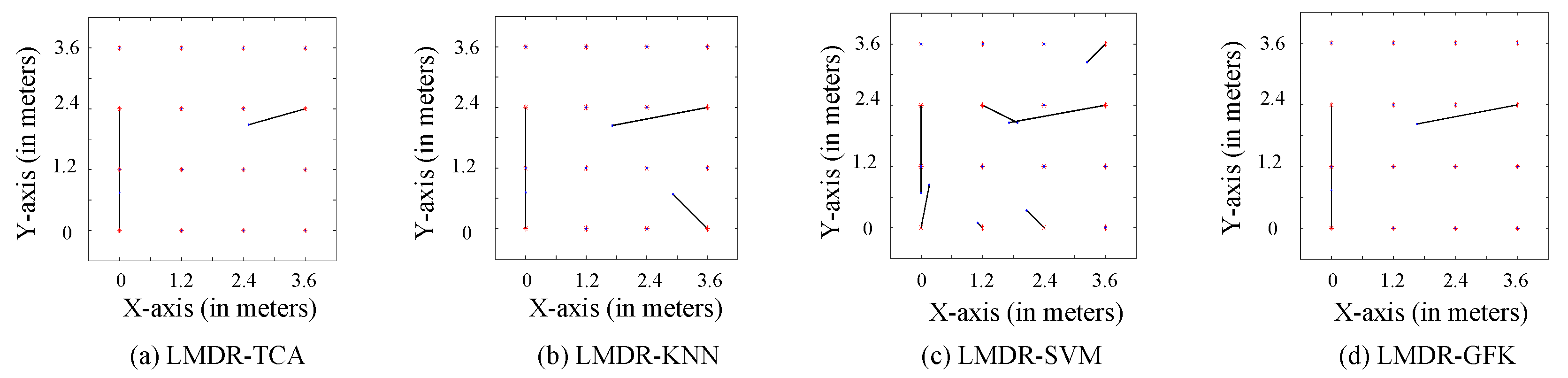 Sensors 21 01015 g010