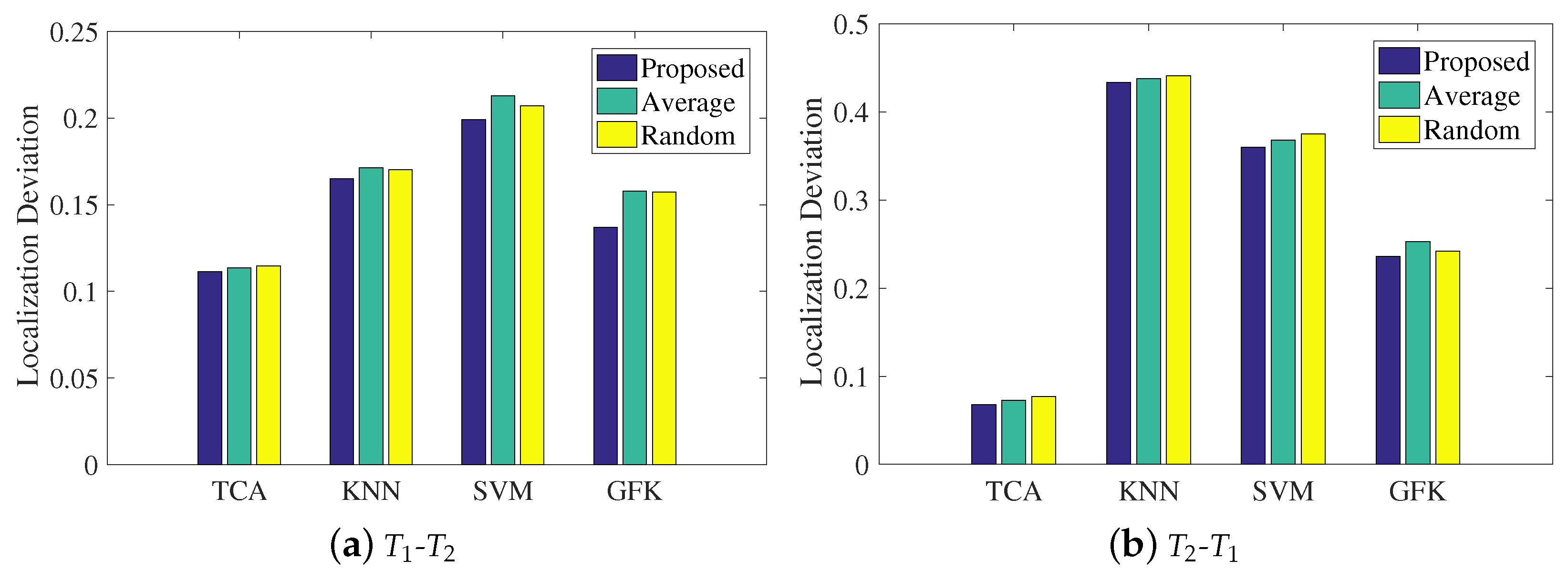 Sensors 21 01015 g013