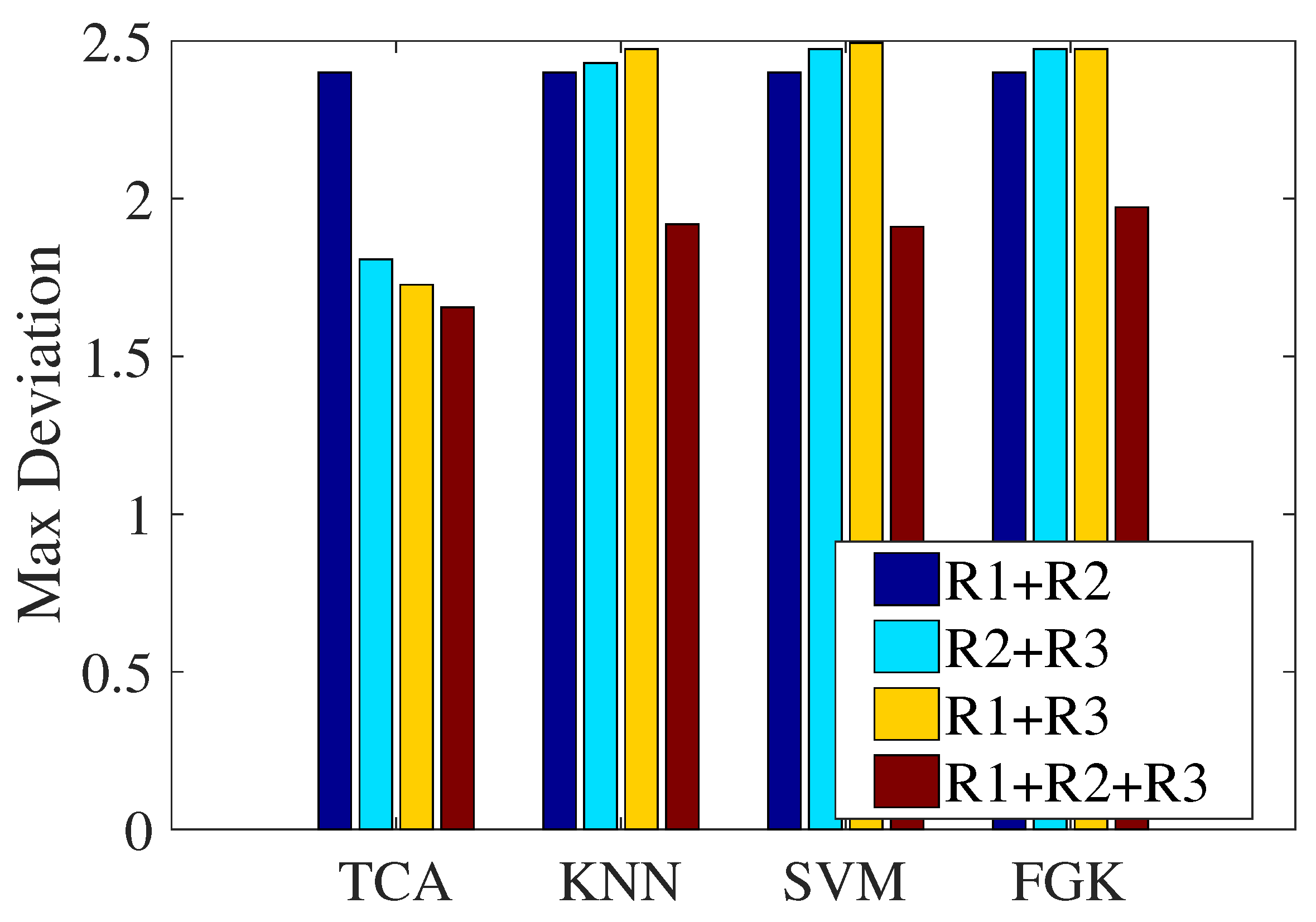 Sensors 21 01015 g014