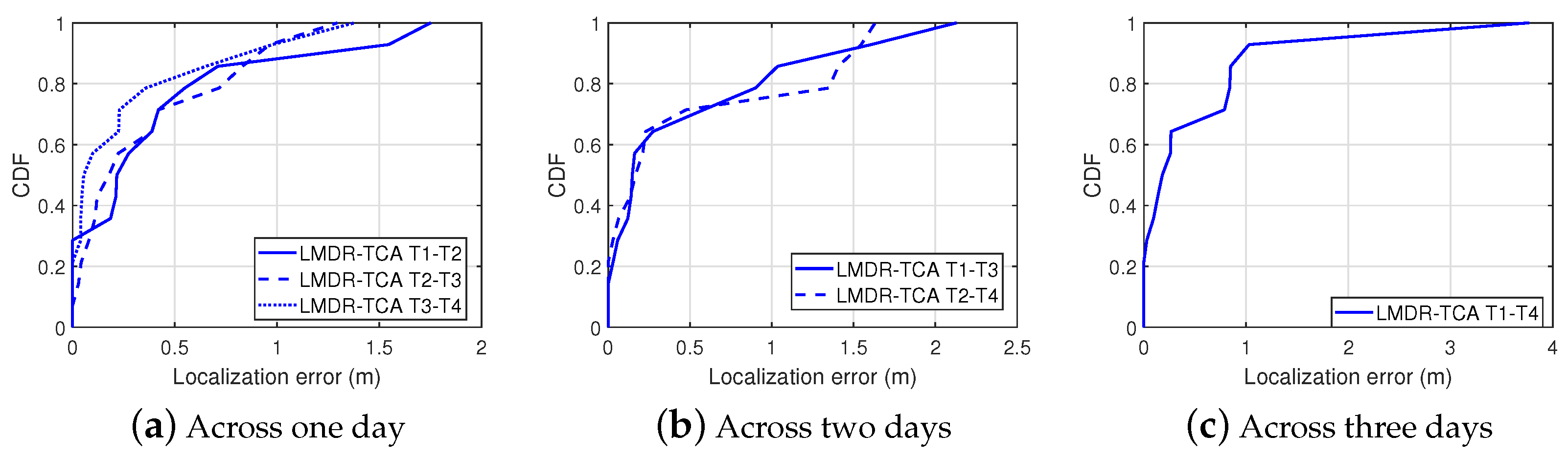 Sensors 21 01015 g020