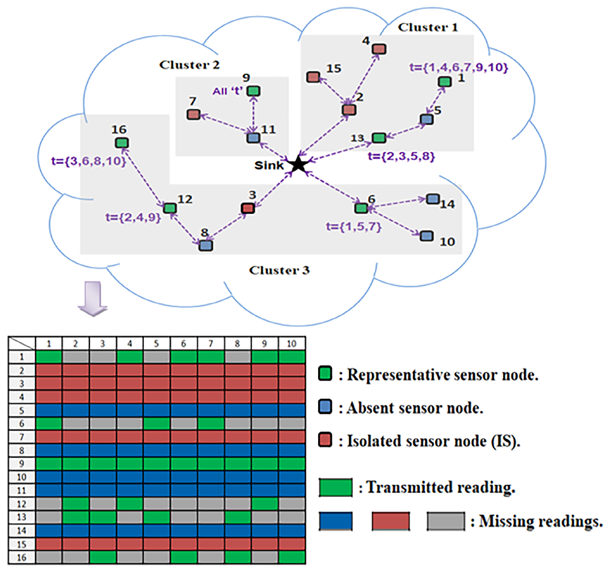 Sensors 21 01016 g001